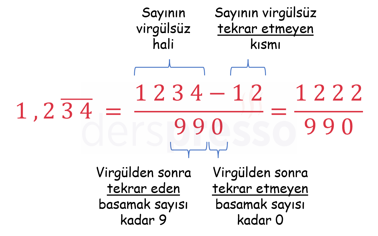 Devirli ondalık sayıların formülü