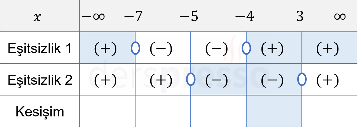 Soru