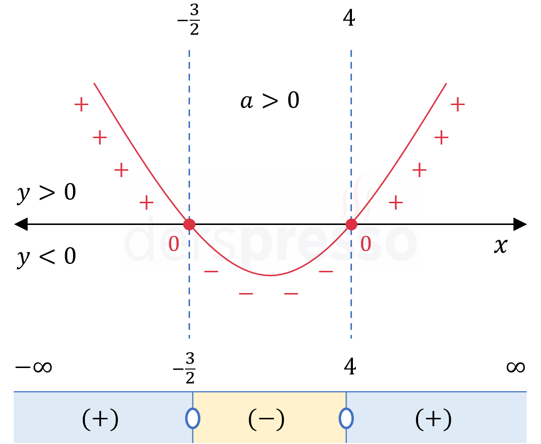 2. dereceden eşitsizlik (örnek 1)