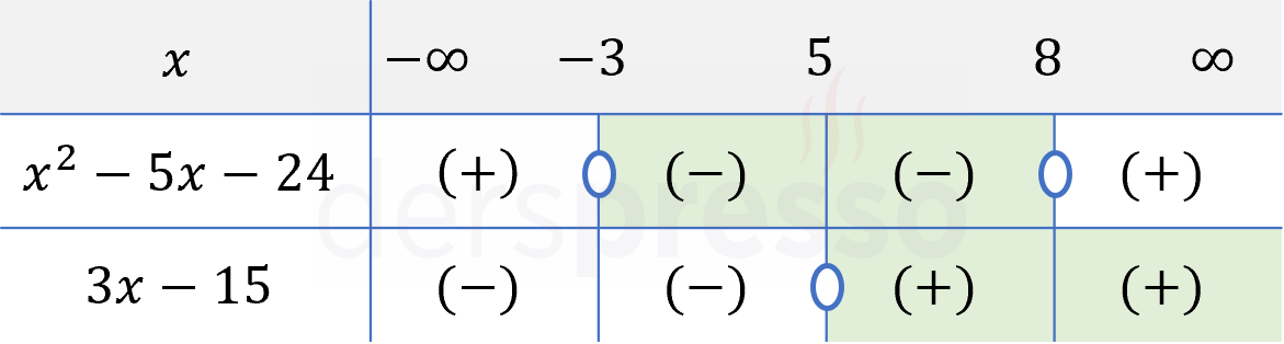 Soru