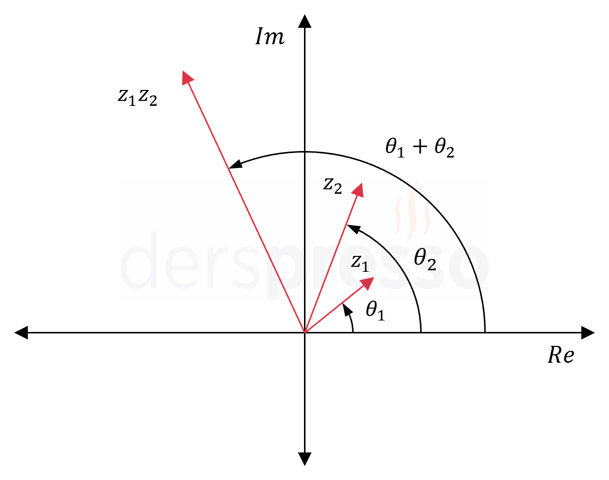 Kutupsal gösterimde çarpma işlemi