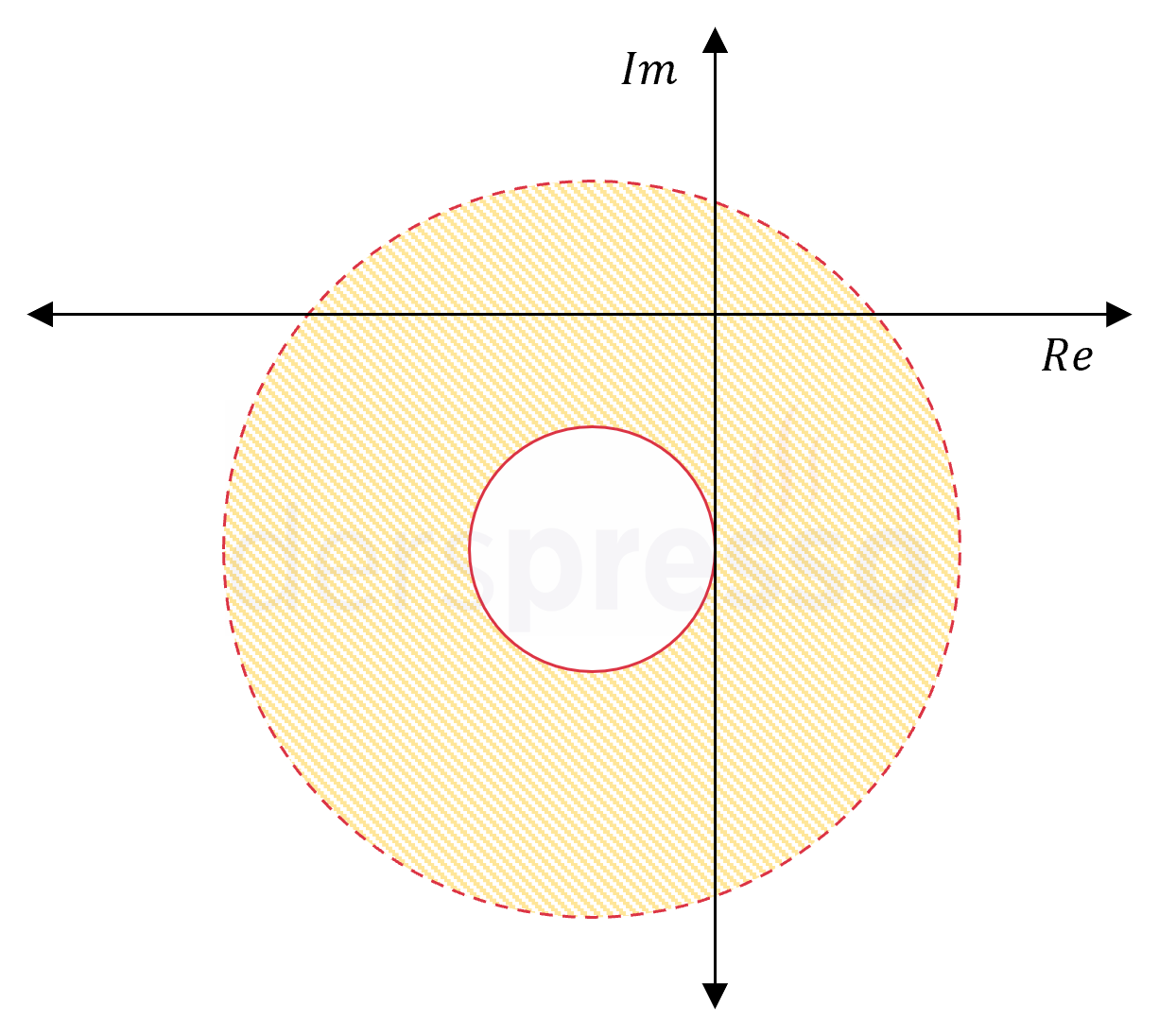Soru