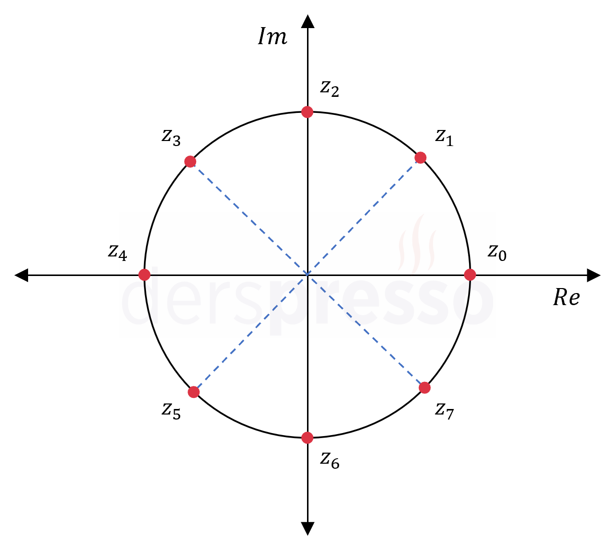 Soru