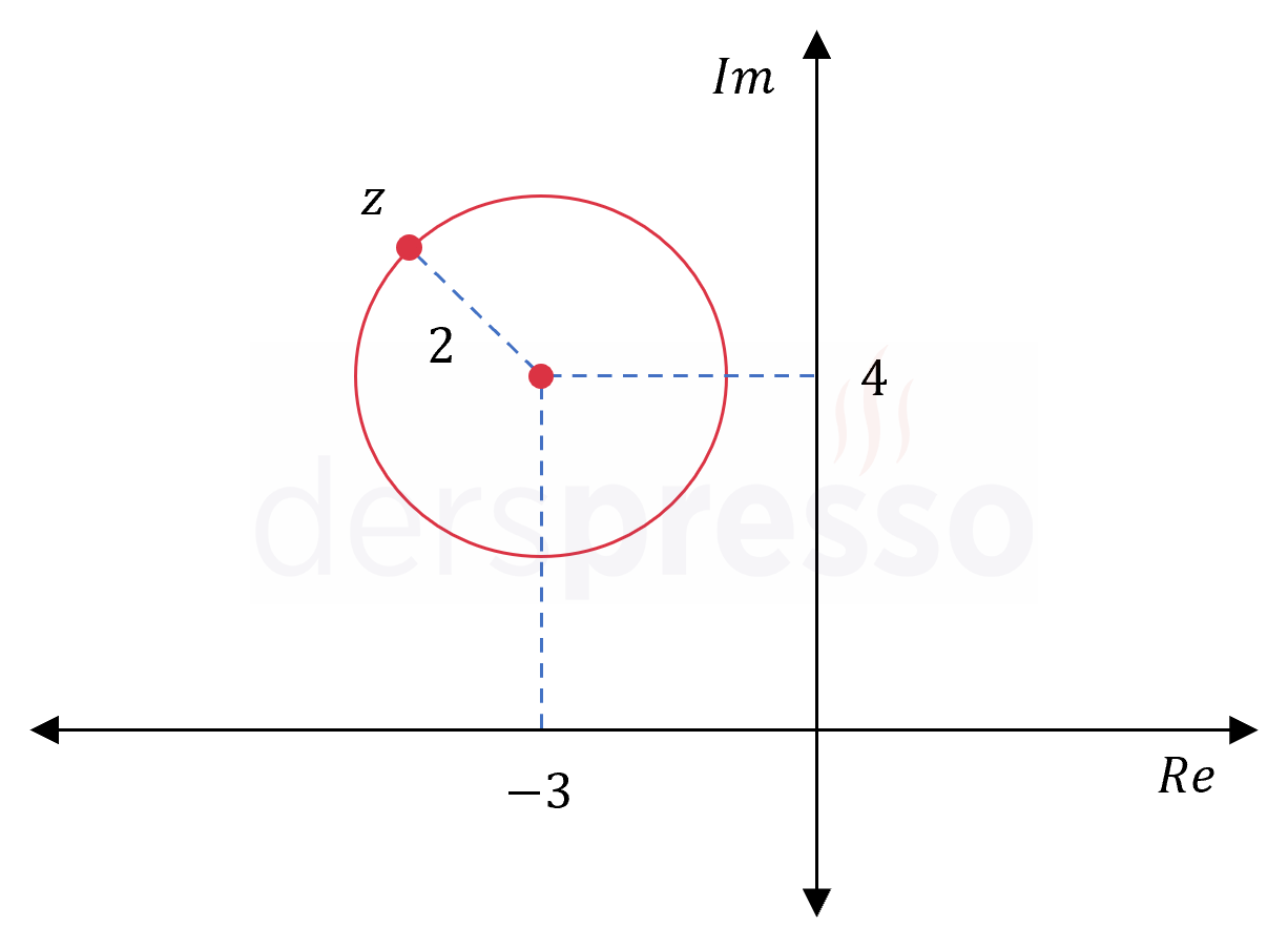 Karmaşık sayıların geometrik yeri (1)