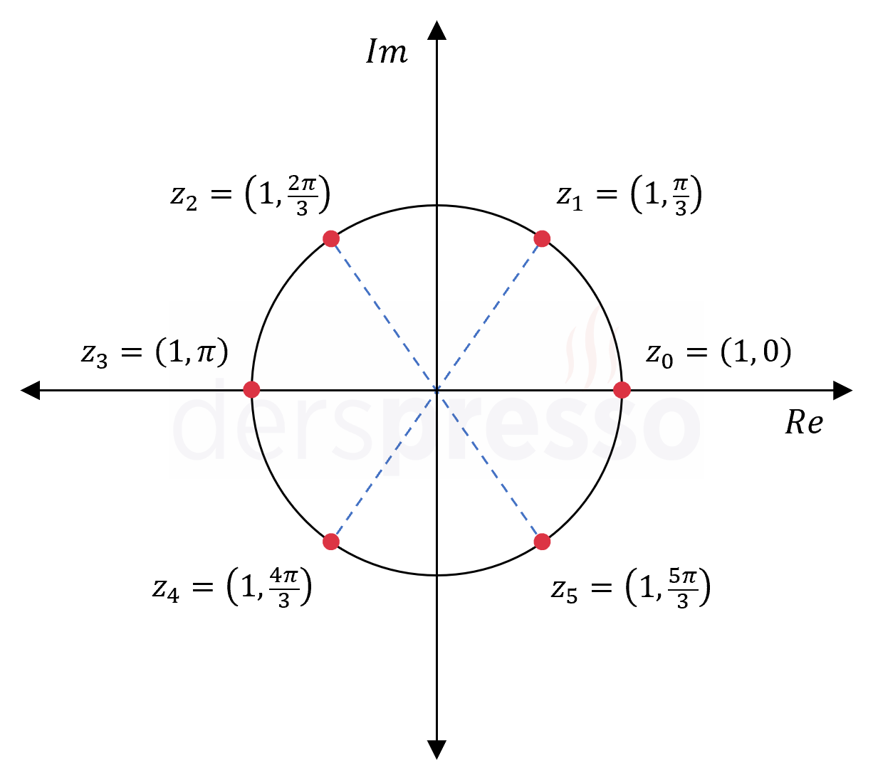 Birimin 6. kökleri (örnek)