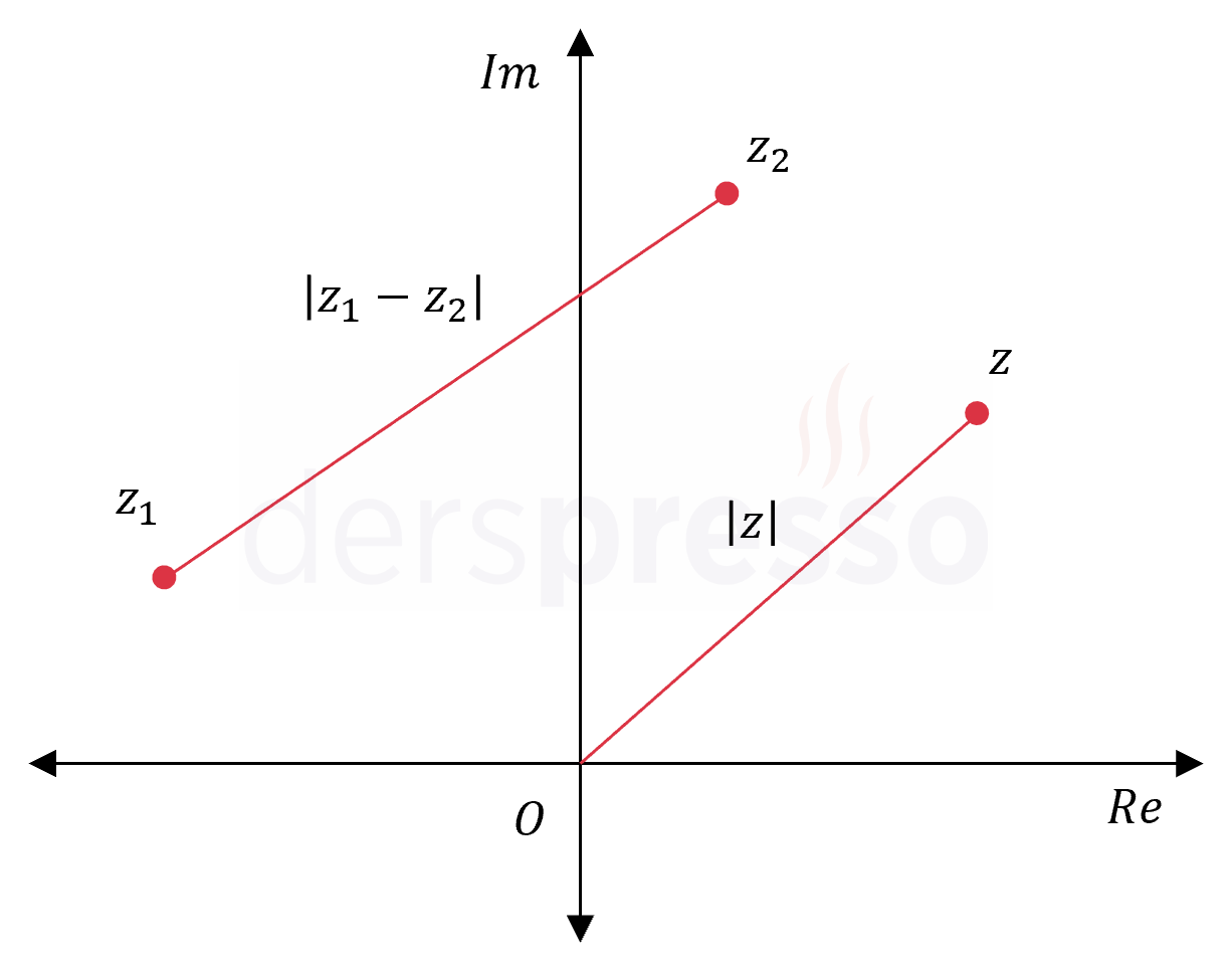İki karmaşık sayı arasındaki uzaklık