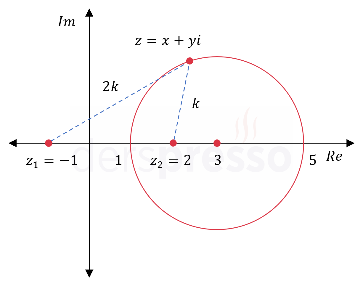 Karmaşık sayıların geometrik yeri (4)