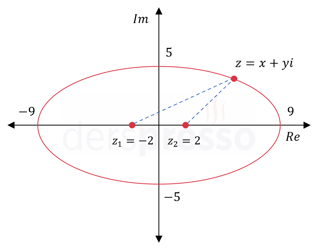 Karmaşık sayıların geometrik yeri (5)