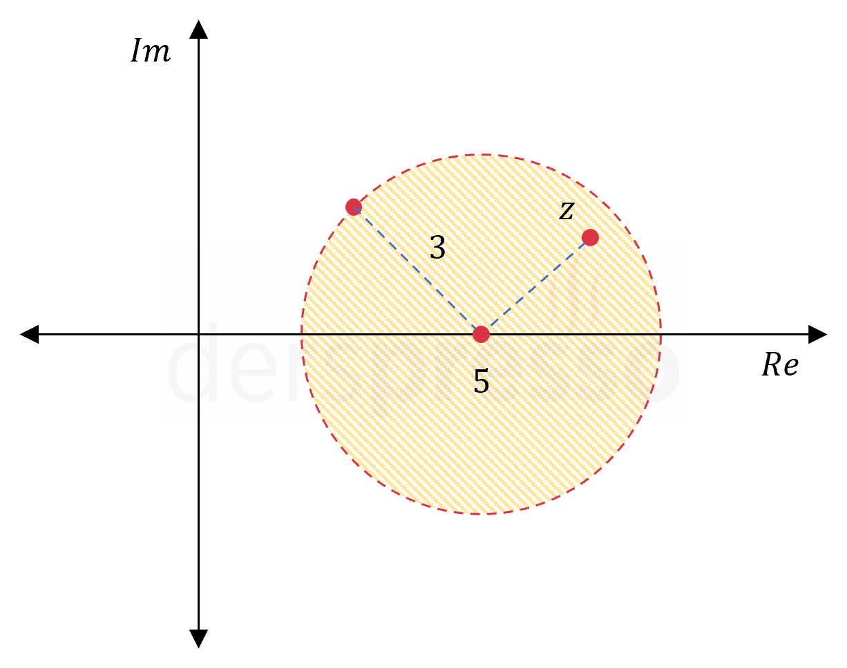 Karmaşık sayıların geometrik yeri (2)