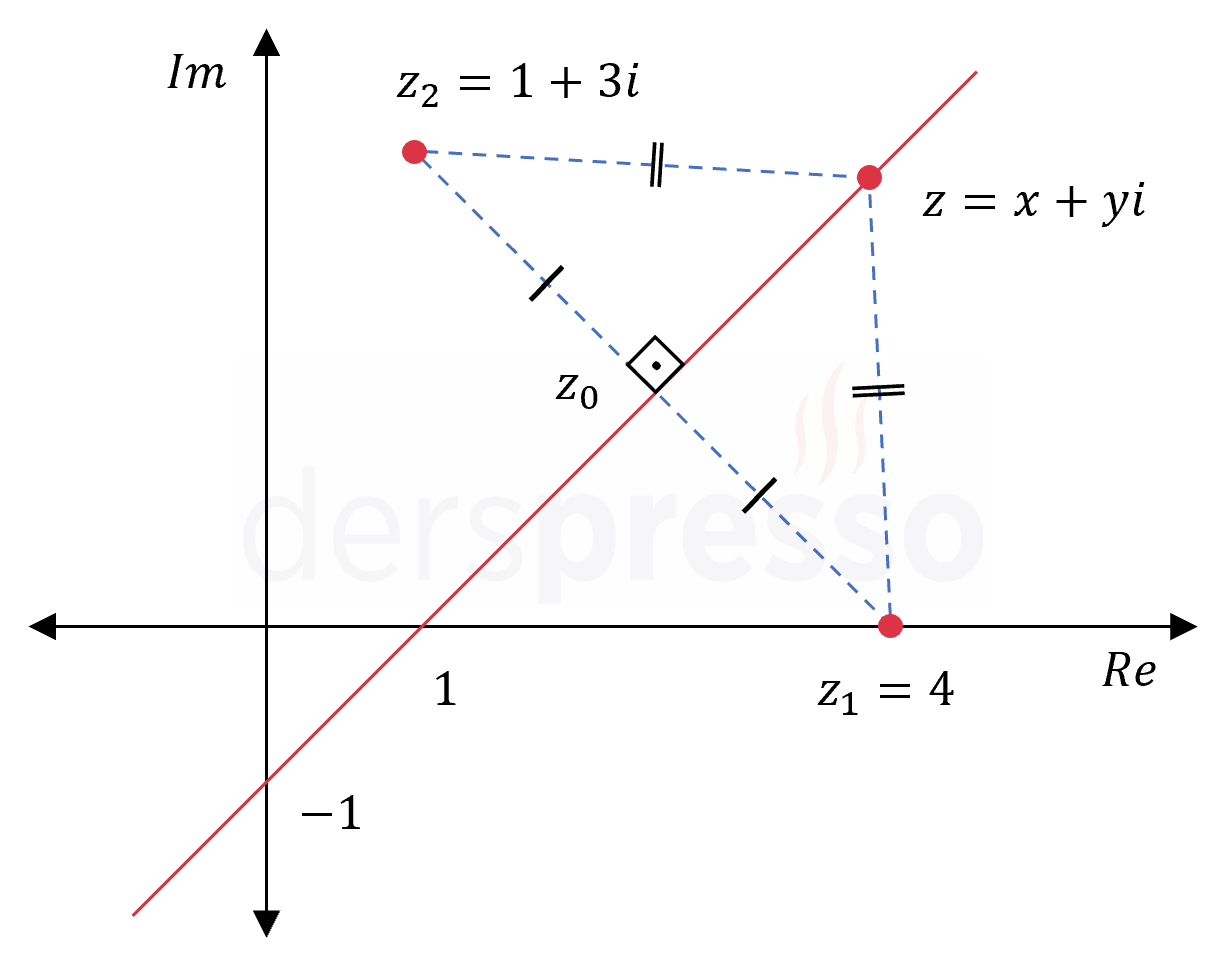 Karmaşık sayıların geometrik yeri (3)