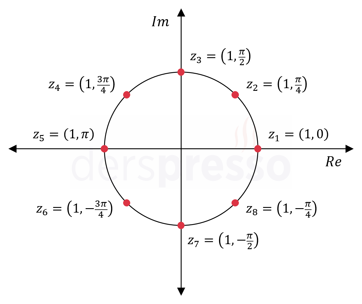 Esas argüment ile kutupsal gösterim