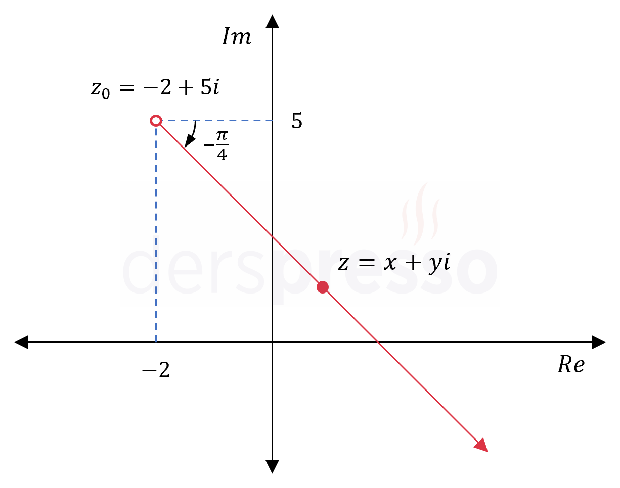 Karmaşık sayıların geometrik yeri (7)