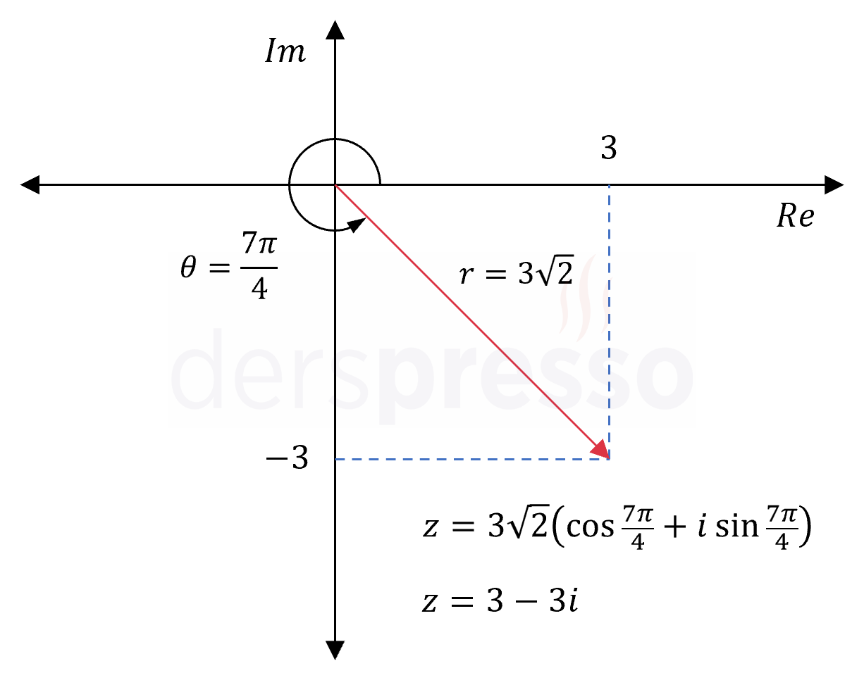 Kutupsal gösterim (örnek)