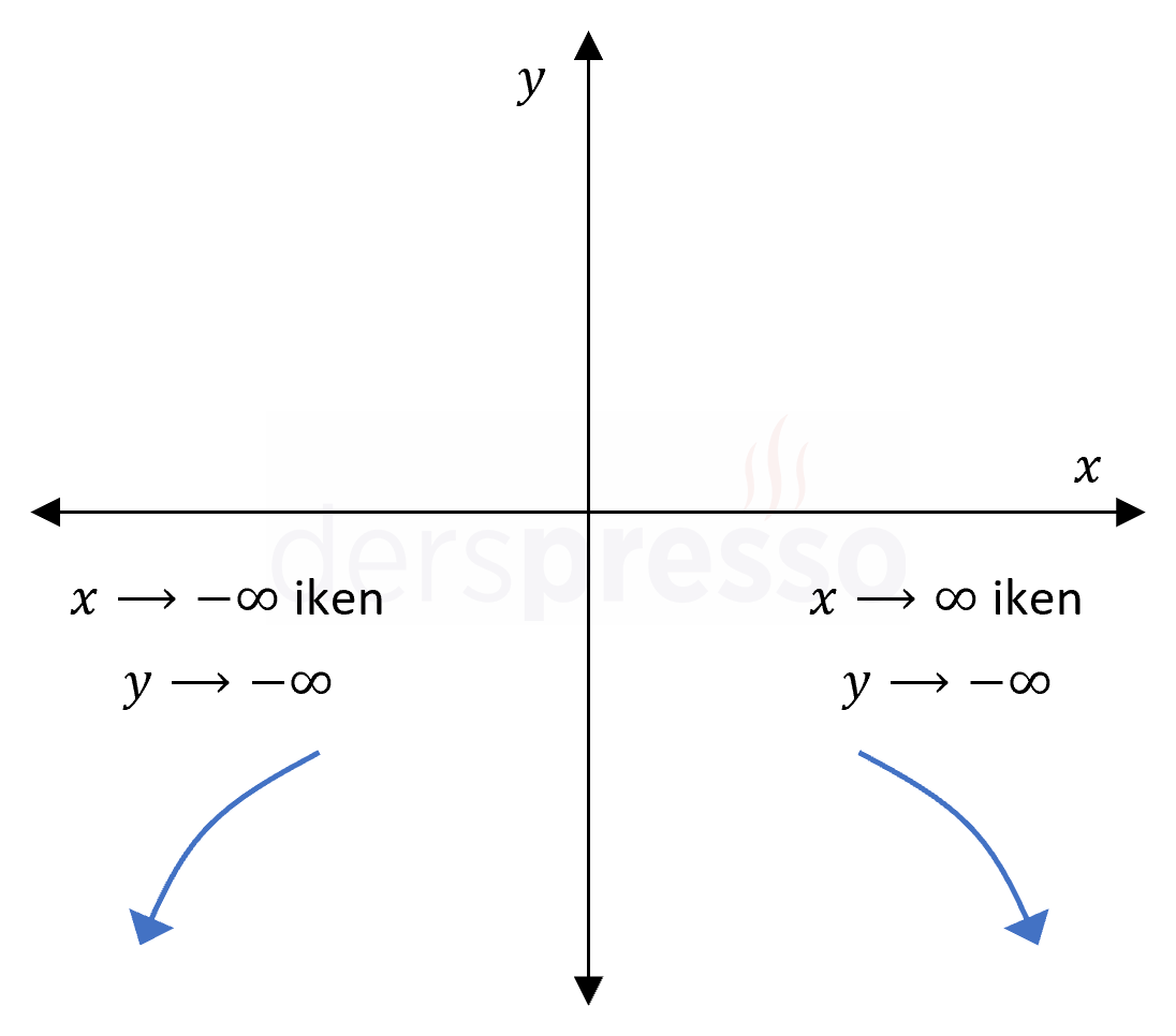 Çift dereceli polinomları grafiği (a < 0)