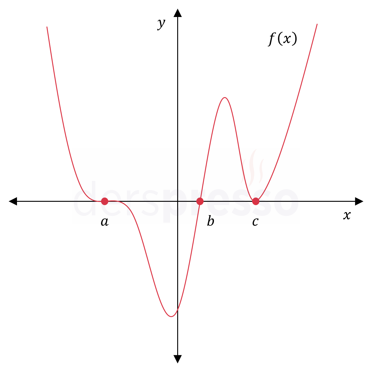 Soru