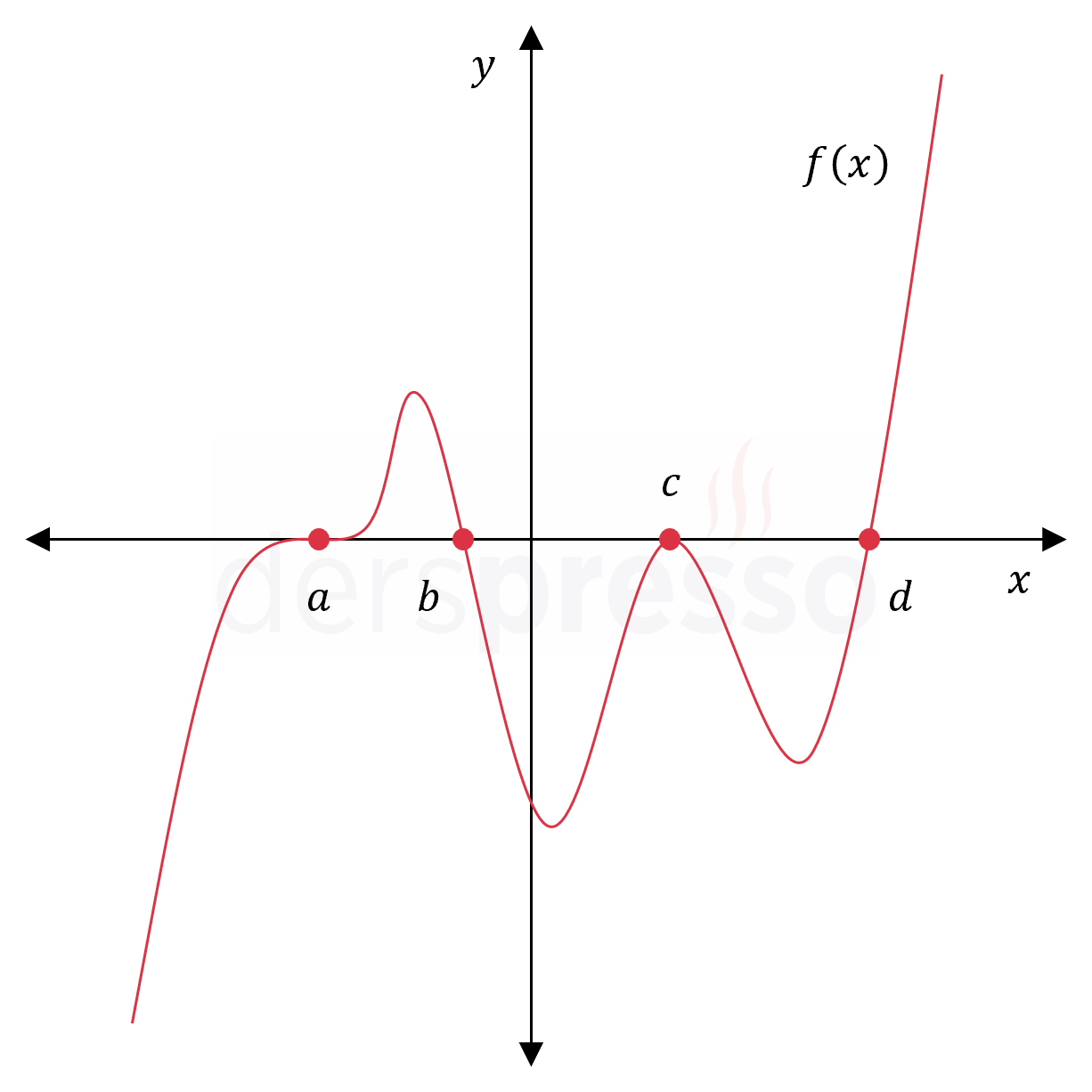 Soru
