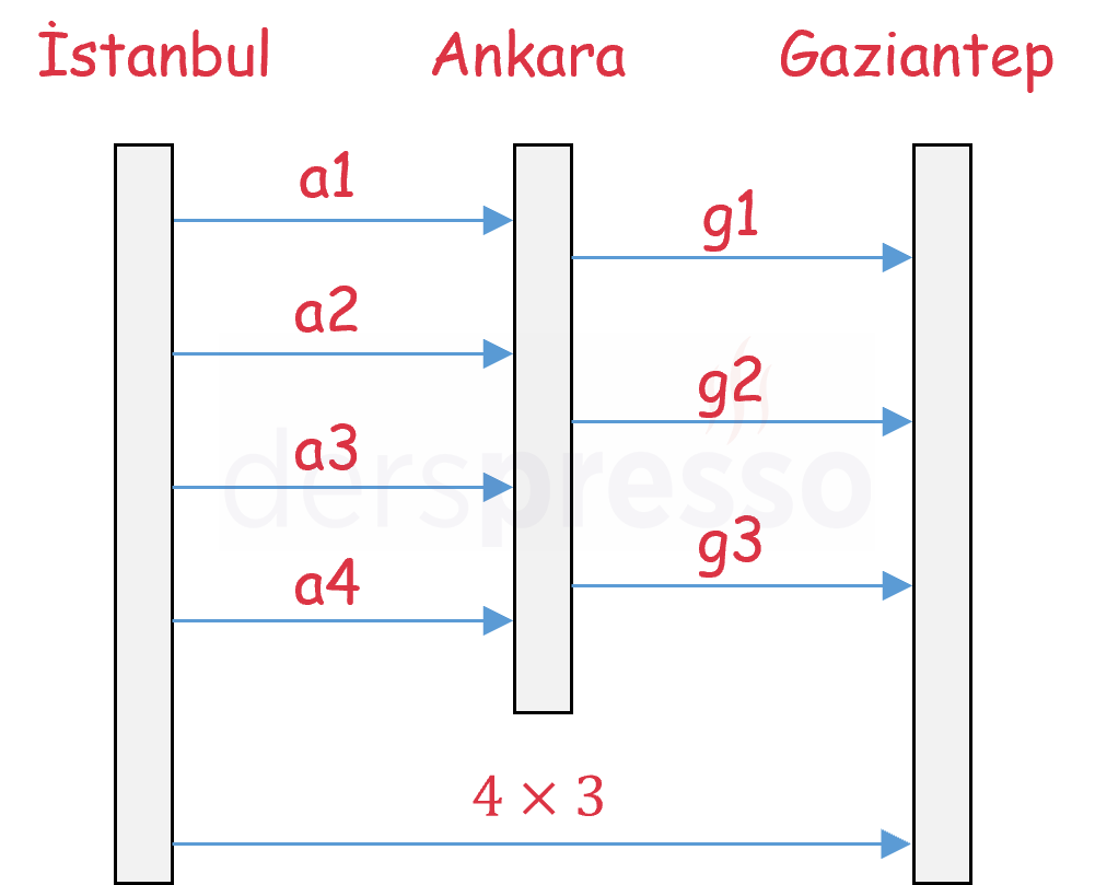 İstanbul-Gaziantep arası uçuş seçenekleri