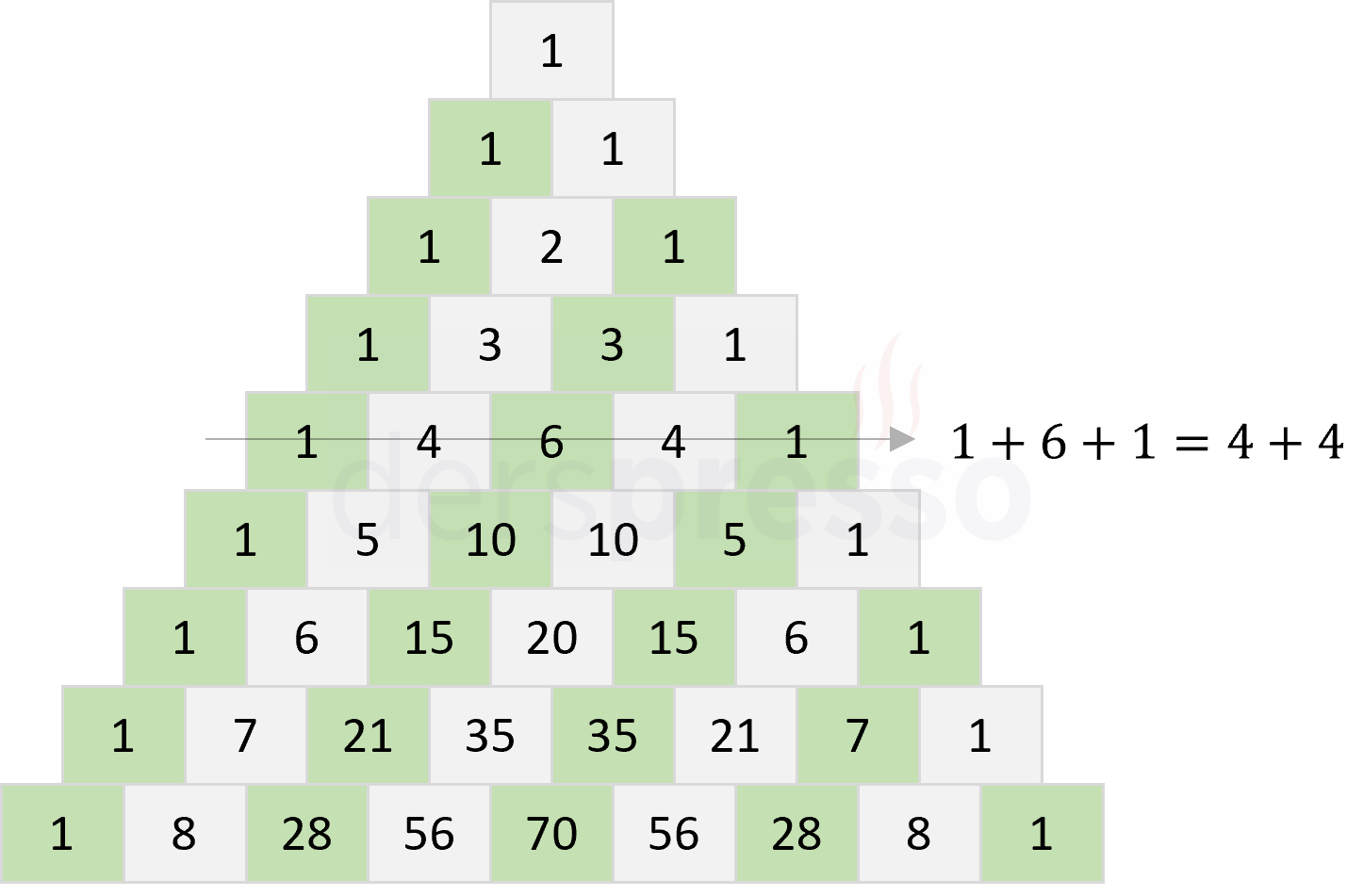 Pascal Üçgeni'ninde tek ve çift numaralı kutular