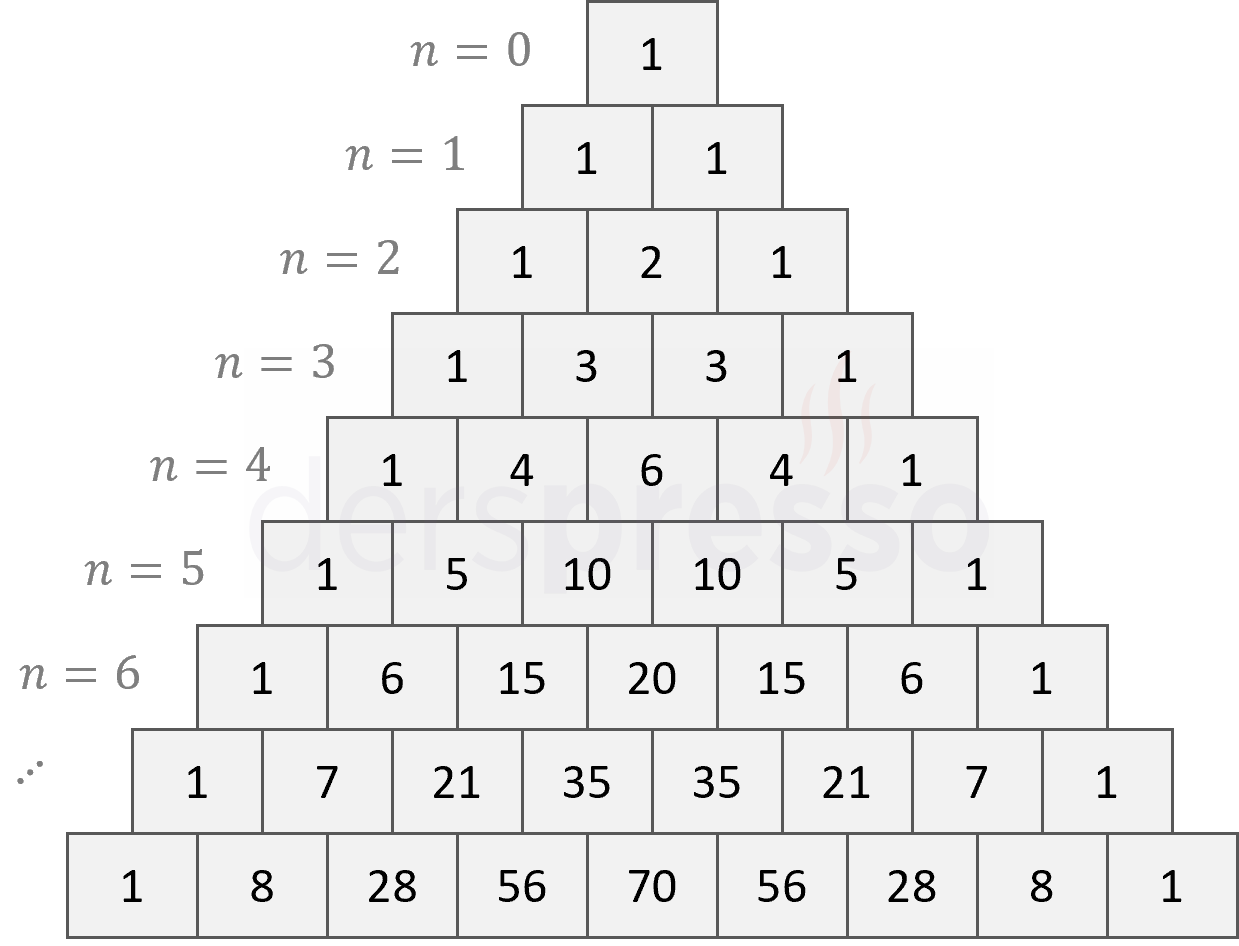 Pascal üçgeni ile binom katsayıları