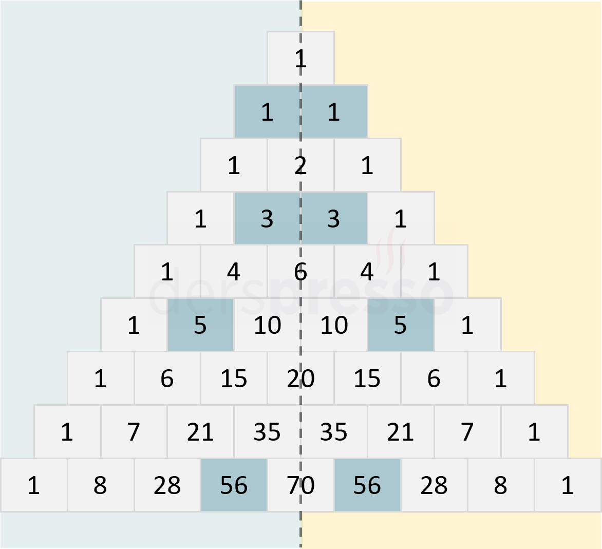 Pascal Üçgeni'nin simetrisi