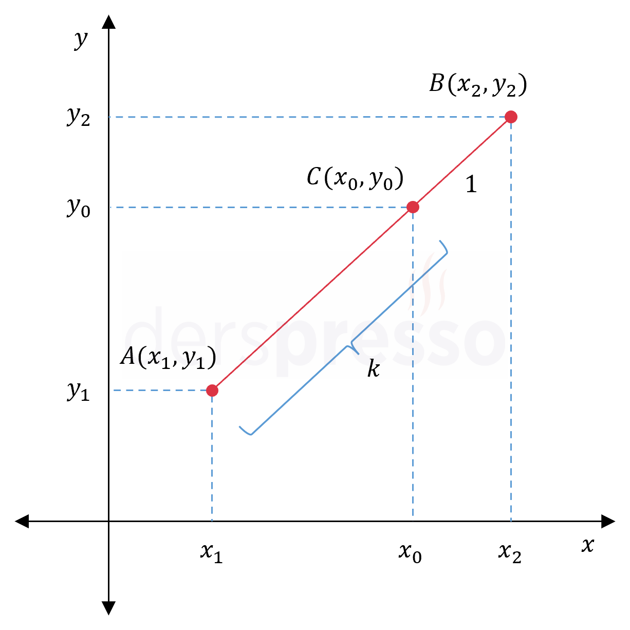 Bir doğru parçasını içten bölen nokta