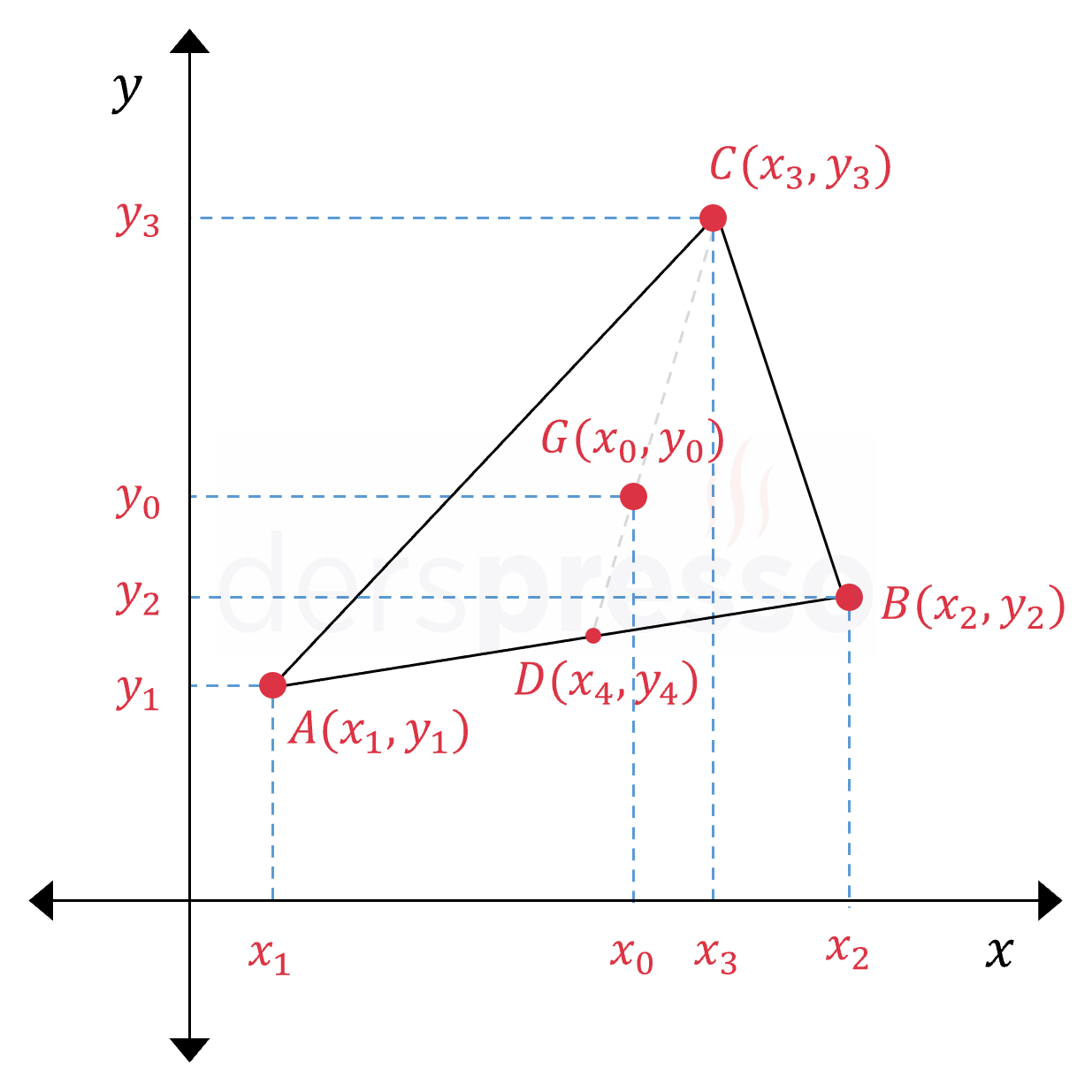Üçgenin ağırlık merkezinin koordinatları (ispat)