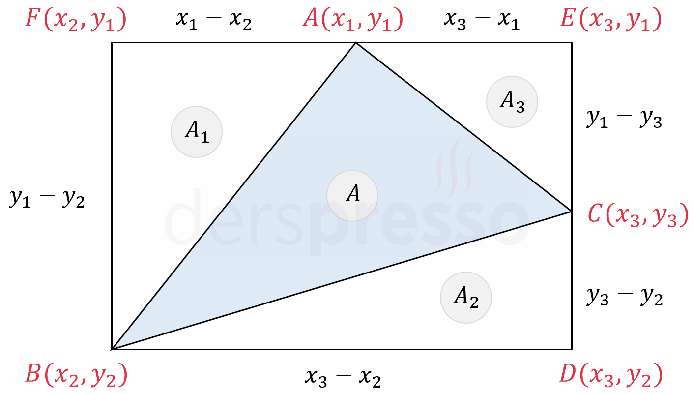 Üç noktanın oluşturduğu üçgenin alanı (ispat)