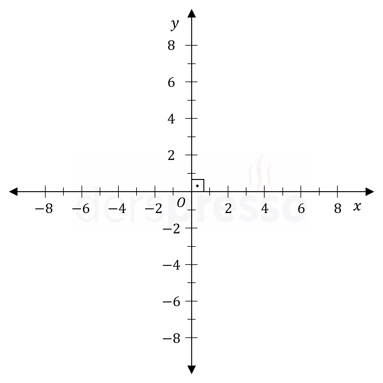 İki boyutlu kartezyen koordinat sistemi