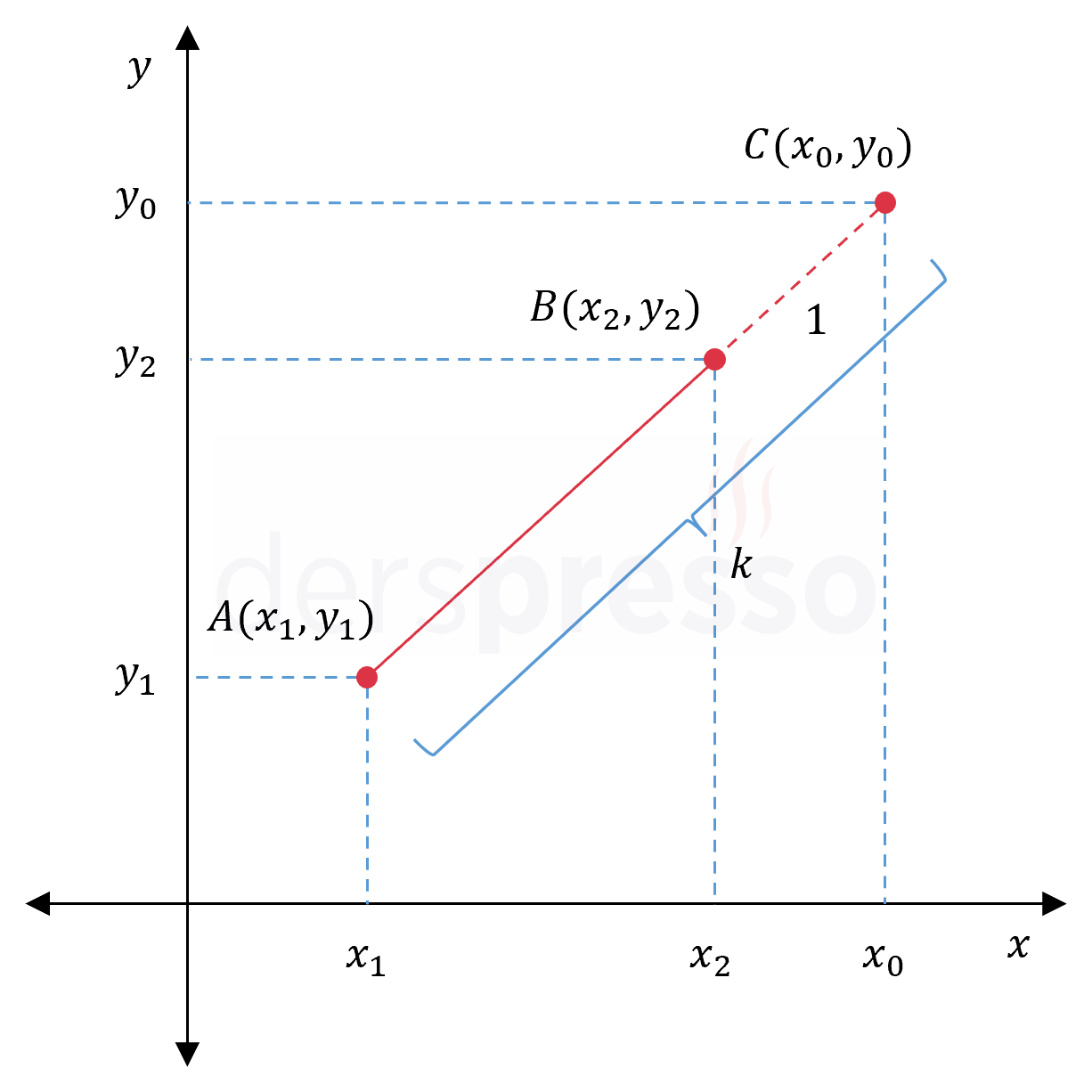 Bir doğru parçasını dıştan bölen nokta