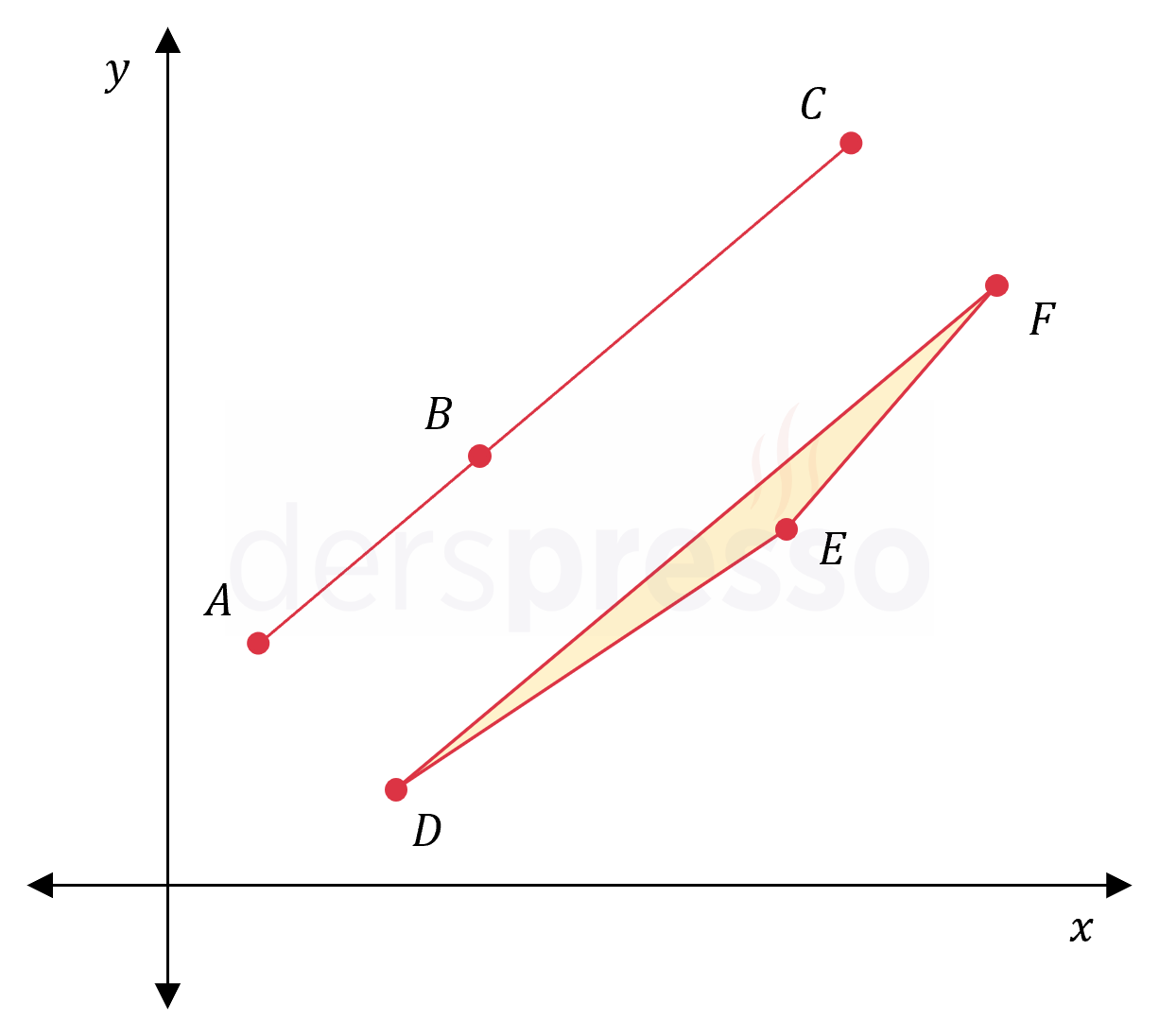 Noktaların doğrusallığı