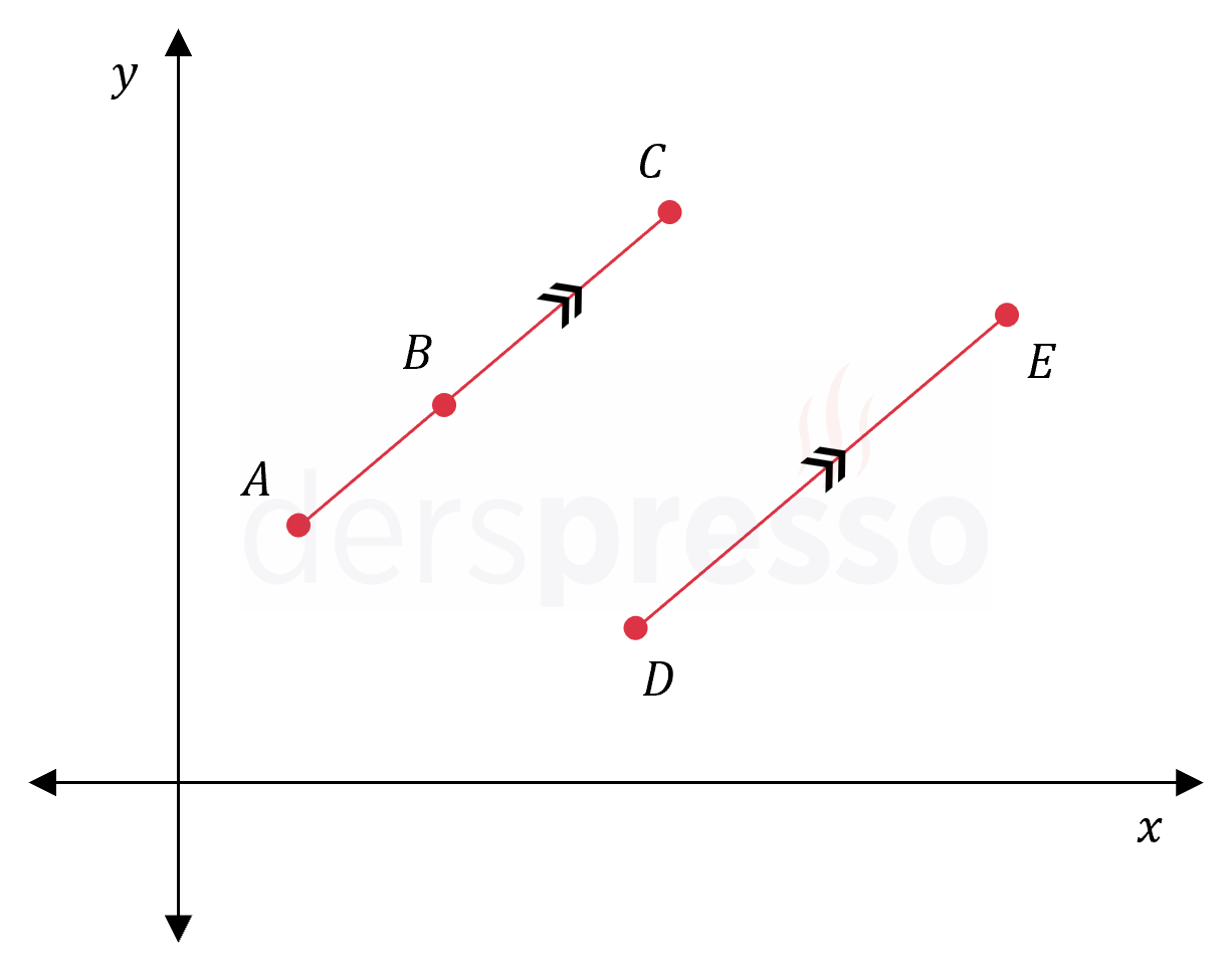 Eğim yöntemi (4+ nokta)