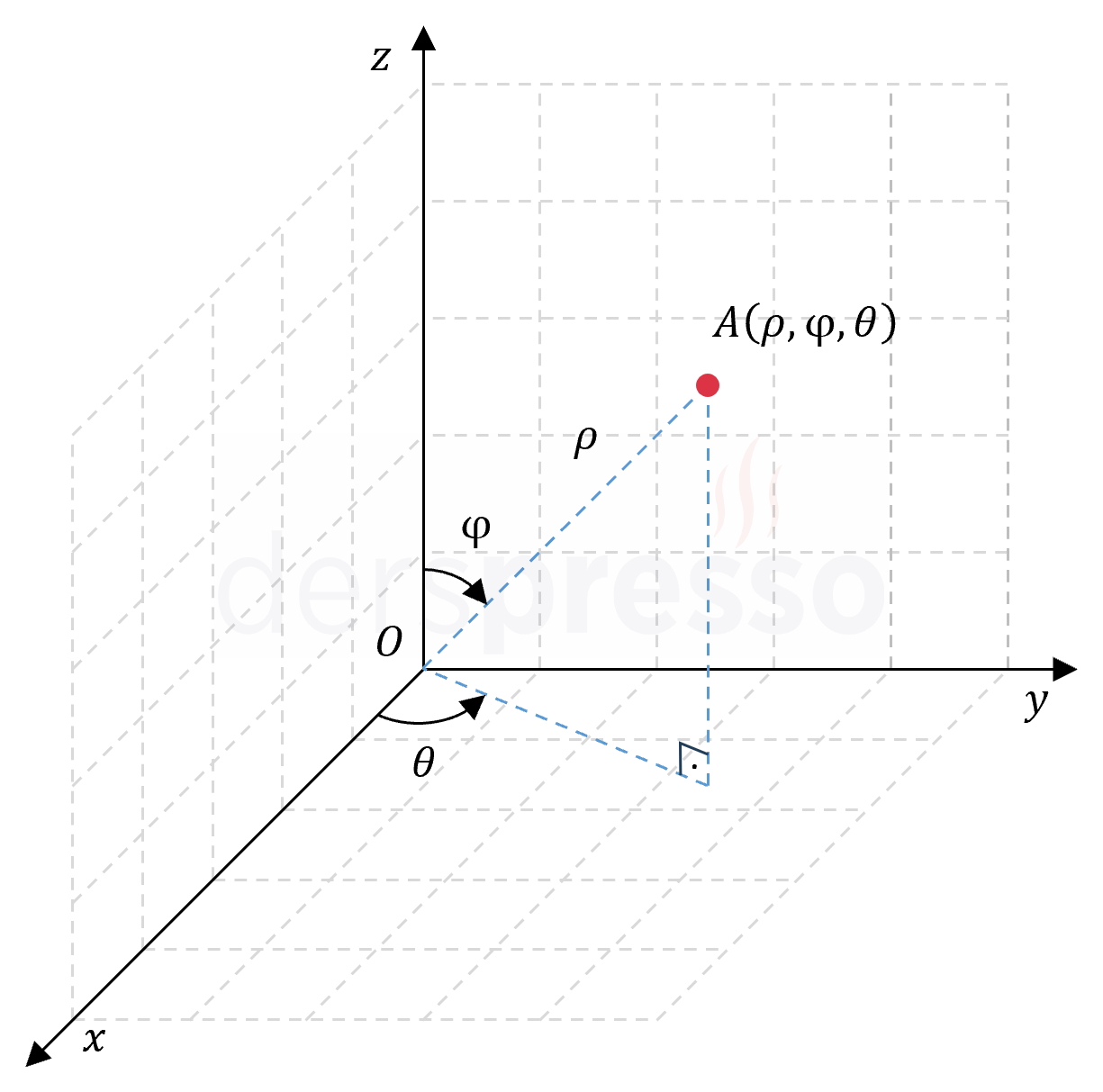 Küresel koordinat sistemi
