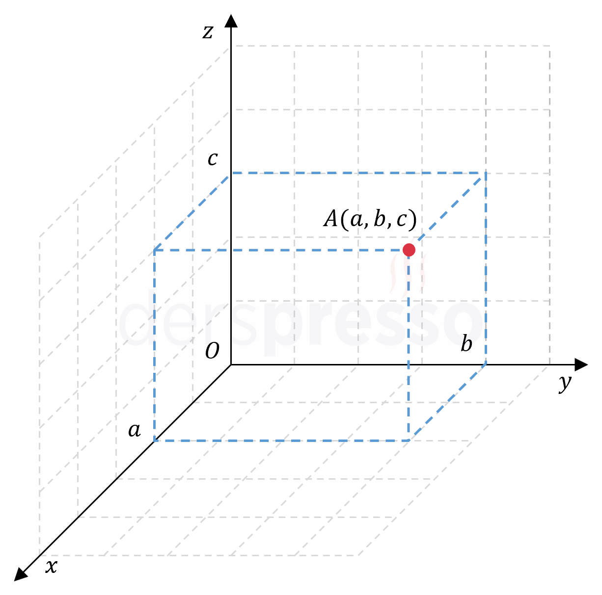 Üç boyutlu kartezyen koordinat sistemi