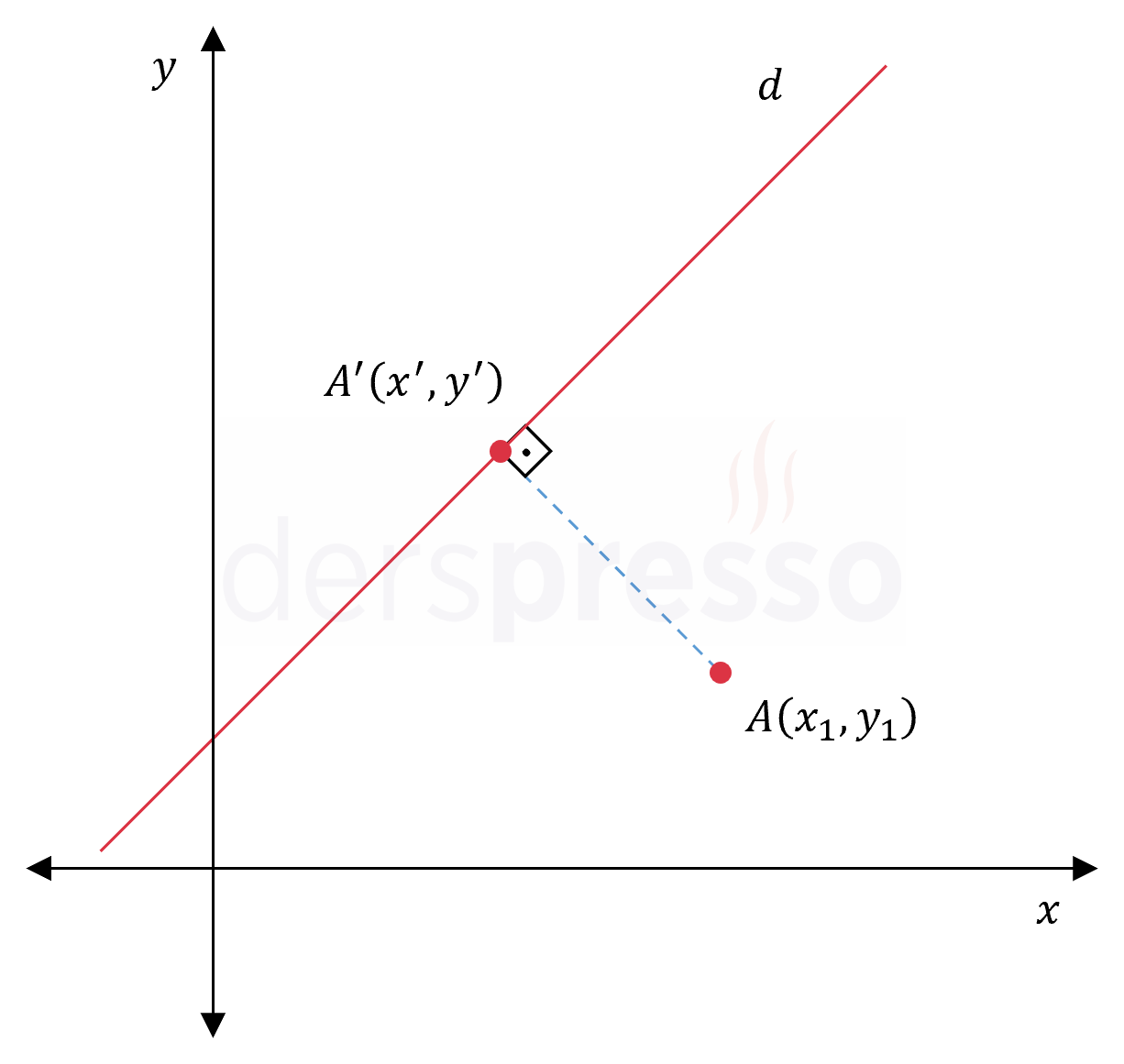 Noktanın doğru üzerindeki izdüşüm noktası