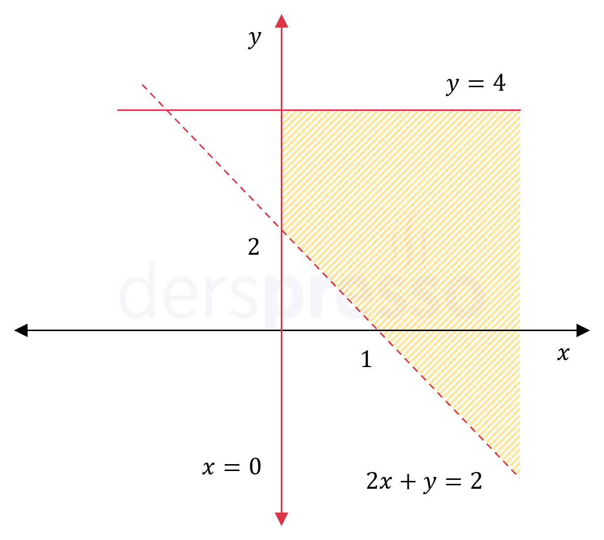 Soru