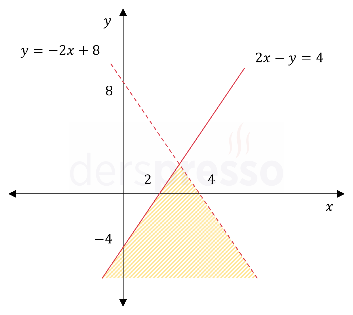 Soru