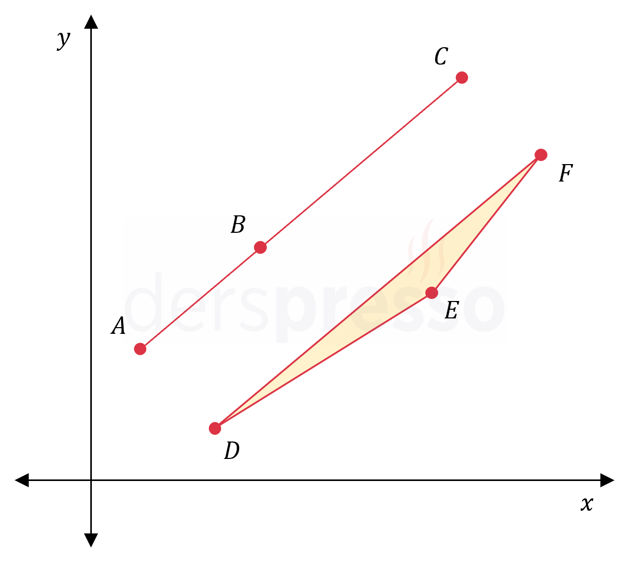 Noktaların doğrusallığı