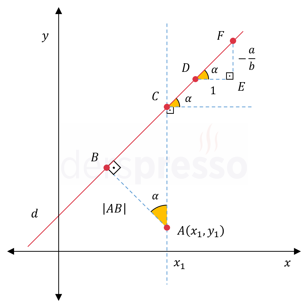 Nokta ve doğru arası uzaklık (ispat)