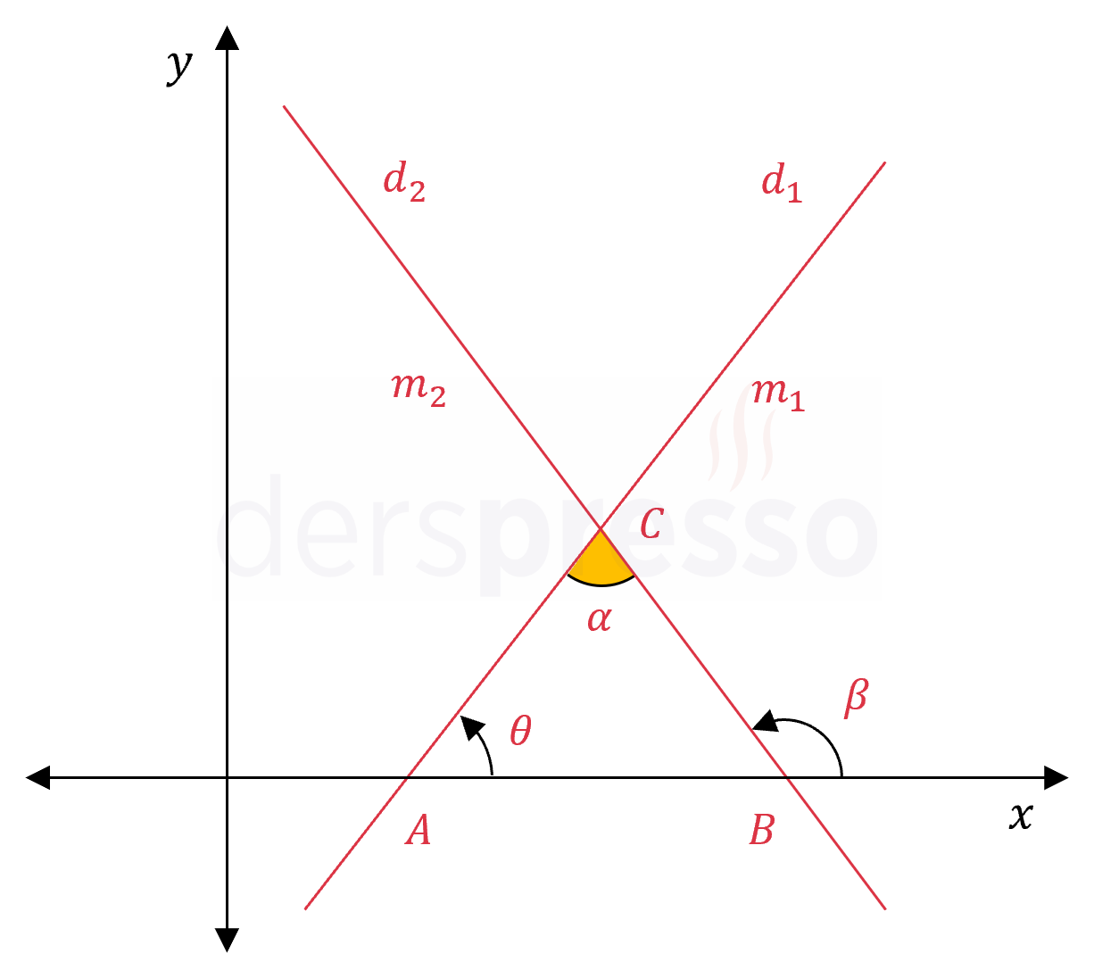 Kesişen iki doğru arasındaki açı (ispat)