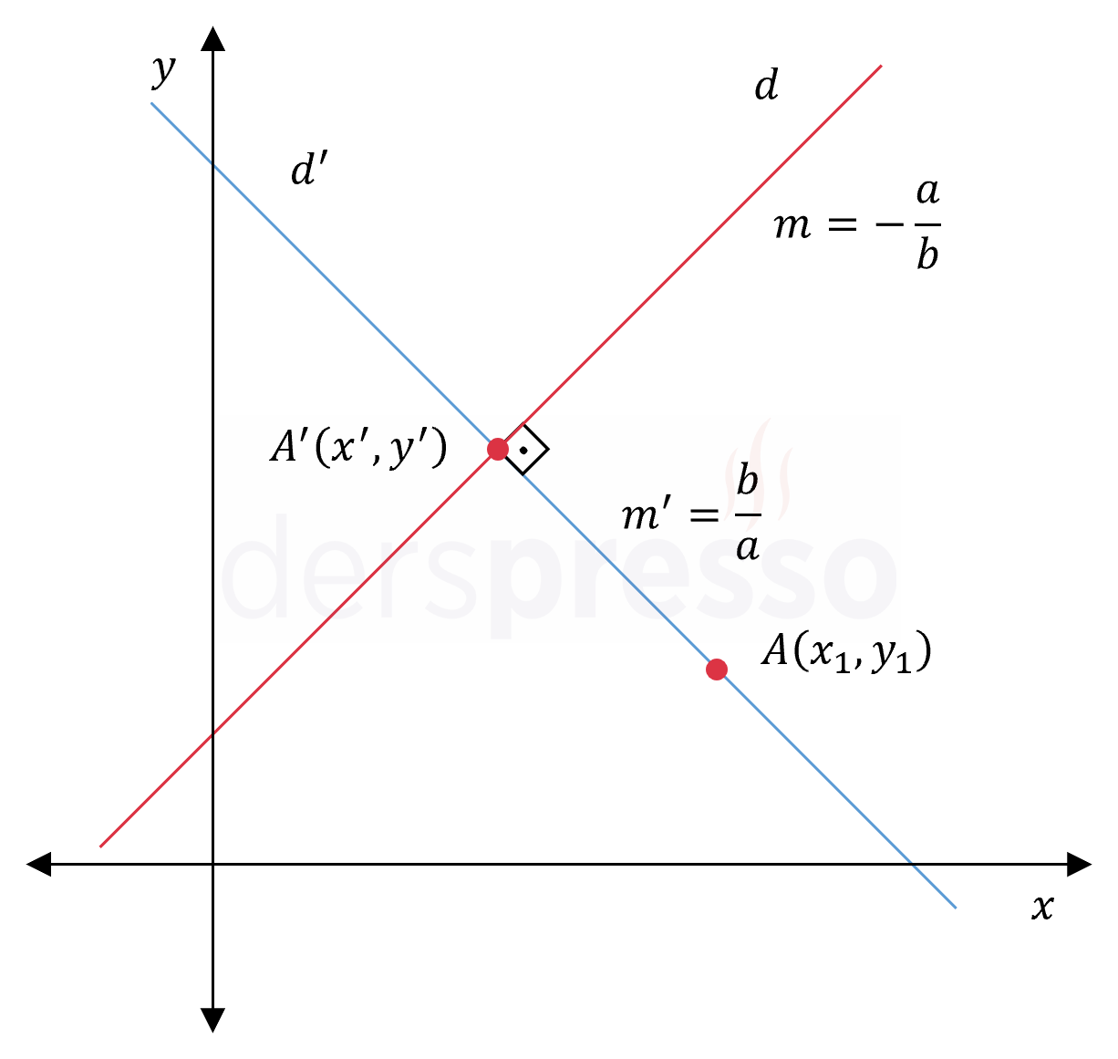 Noktanın doğru üzerindeki izdüşüm noktası (ispat)