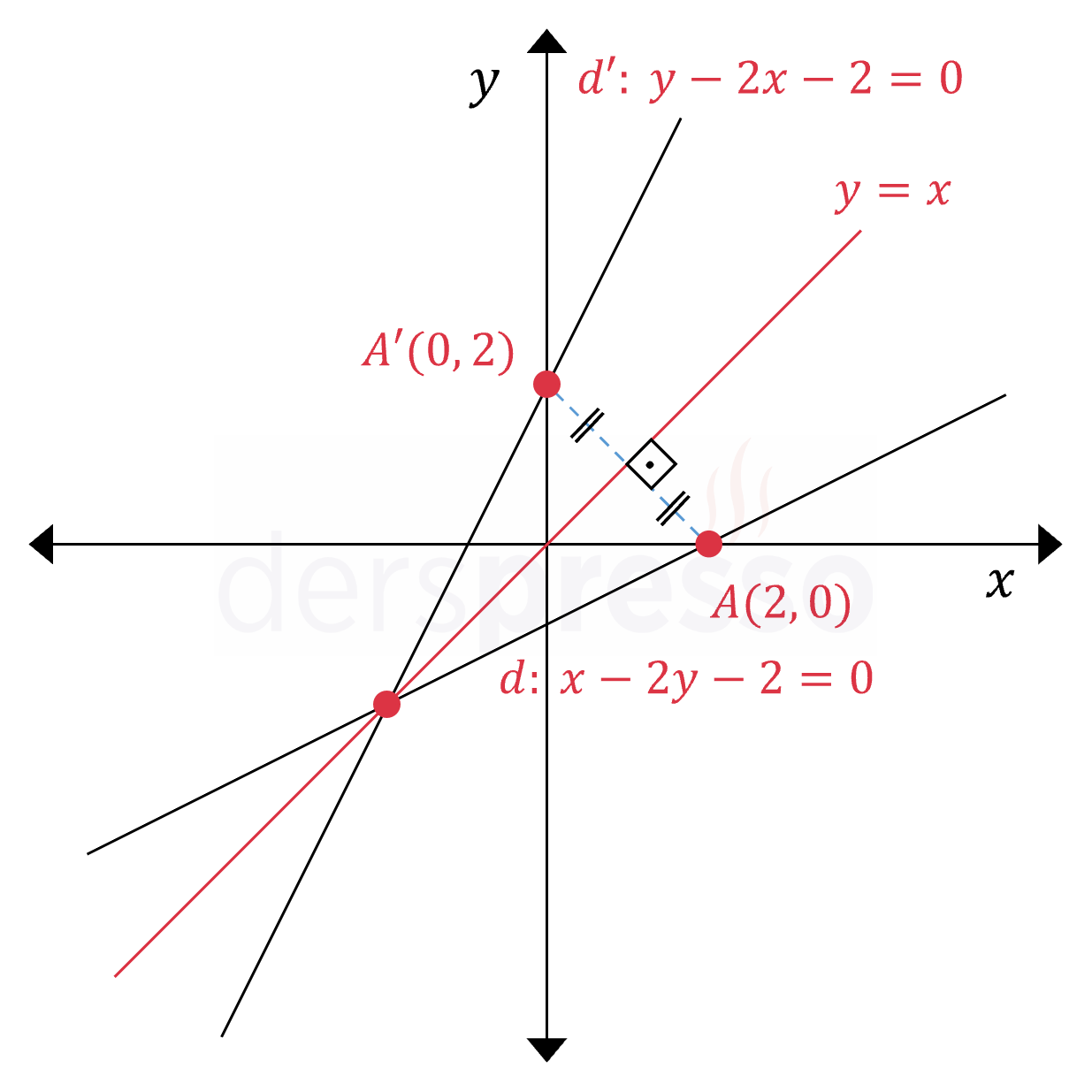 Doğrunun y = x doğrusuna göre simetriği