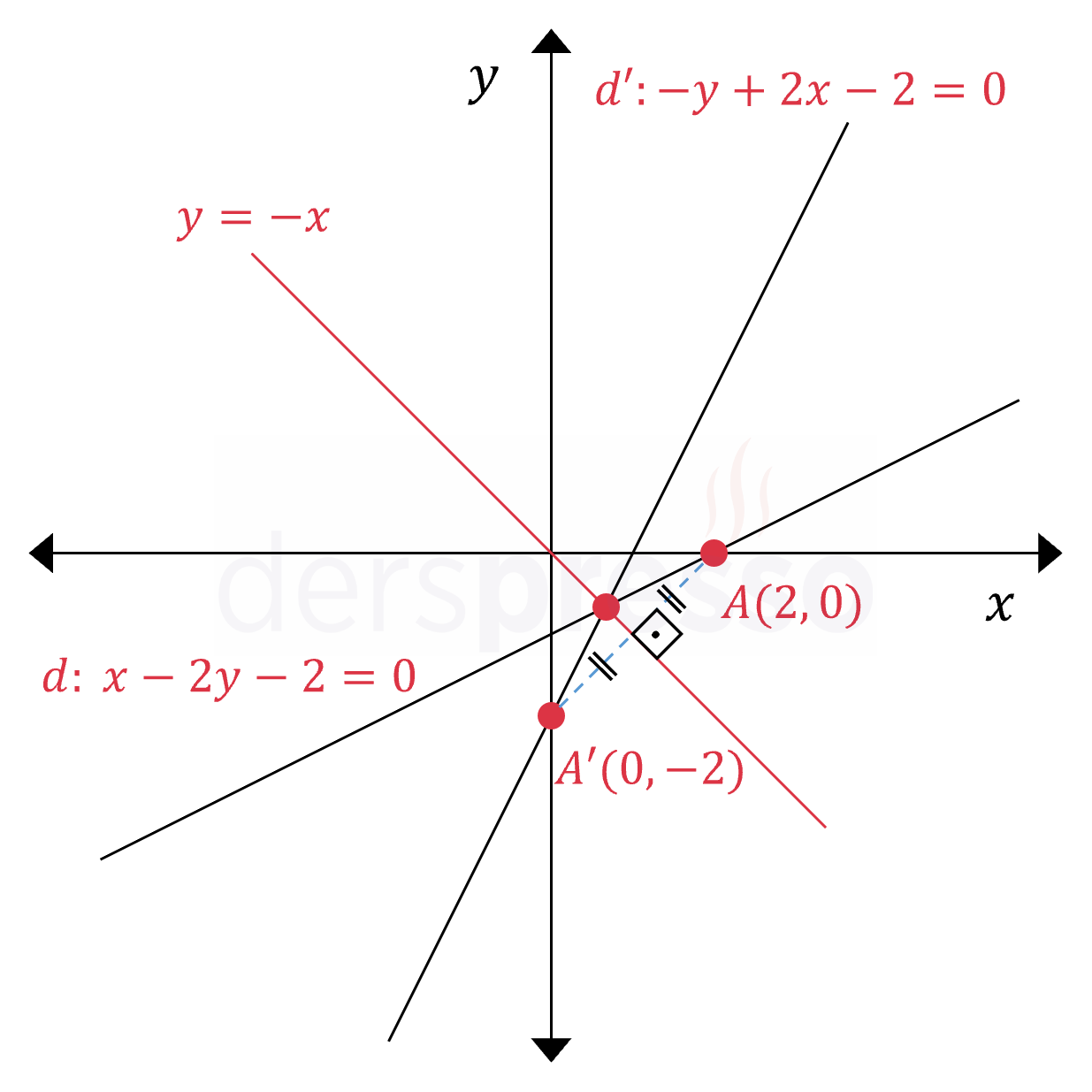 Doğrunun y = -x doğrusuna göre simetriği