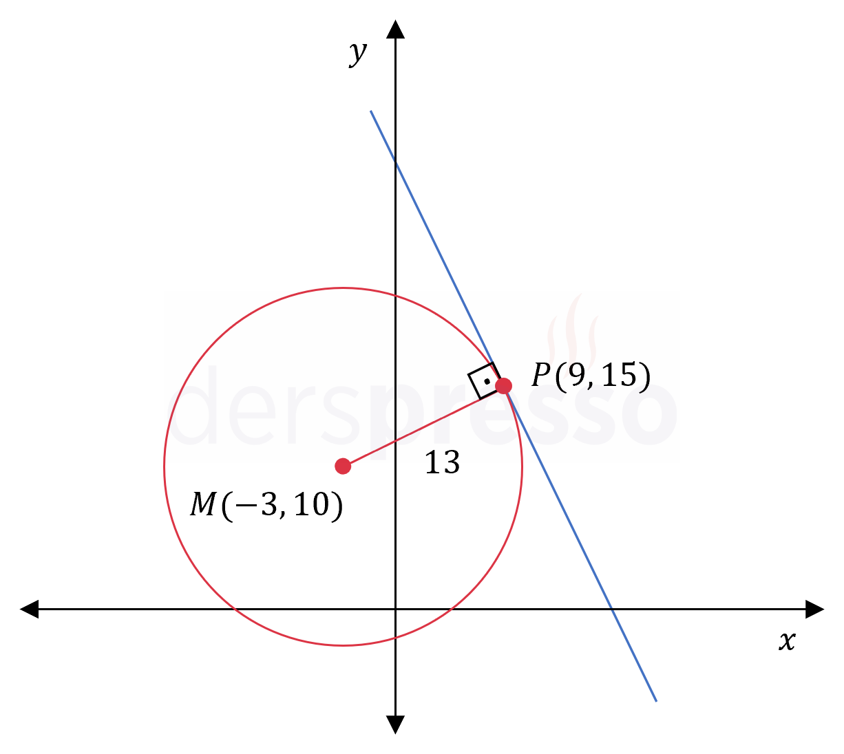 Soru