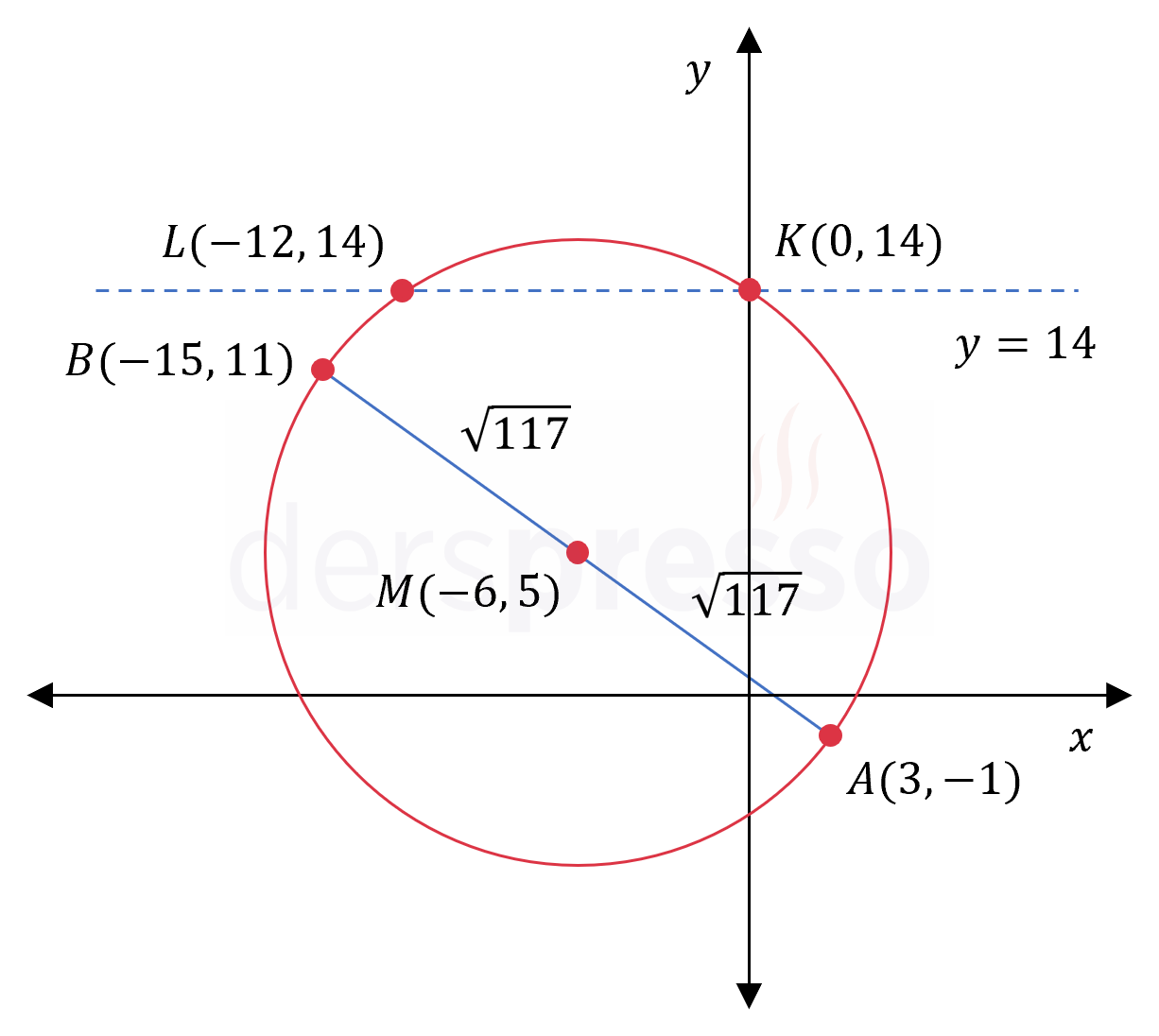 Soru