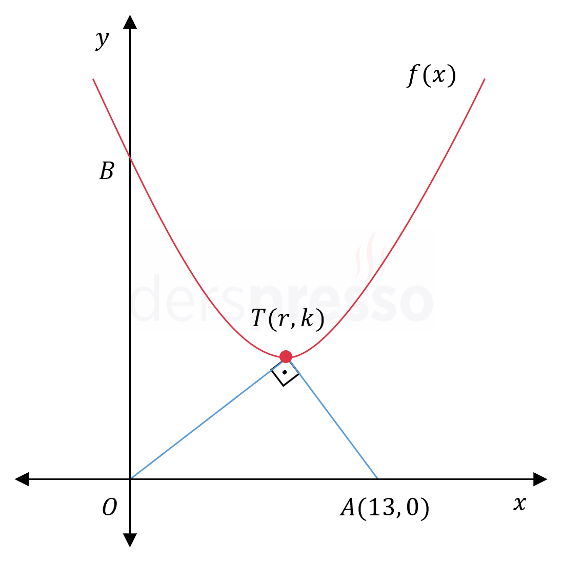 Soru