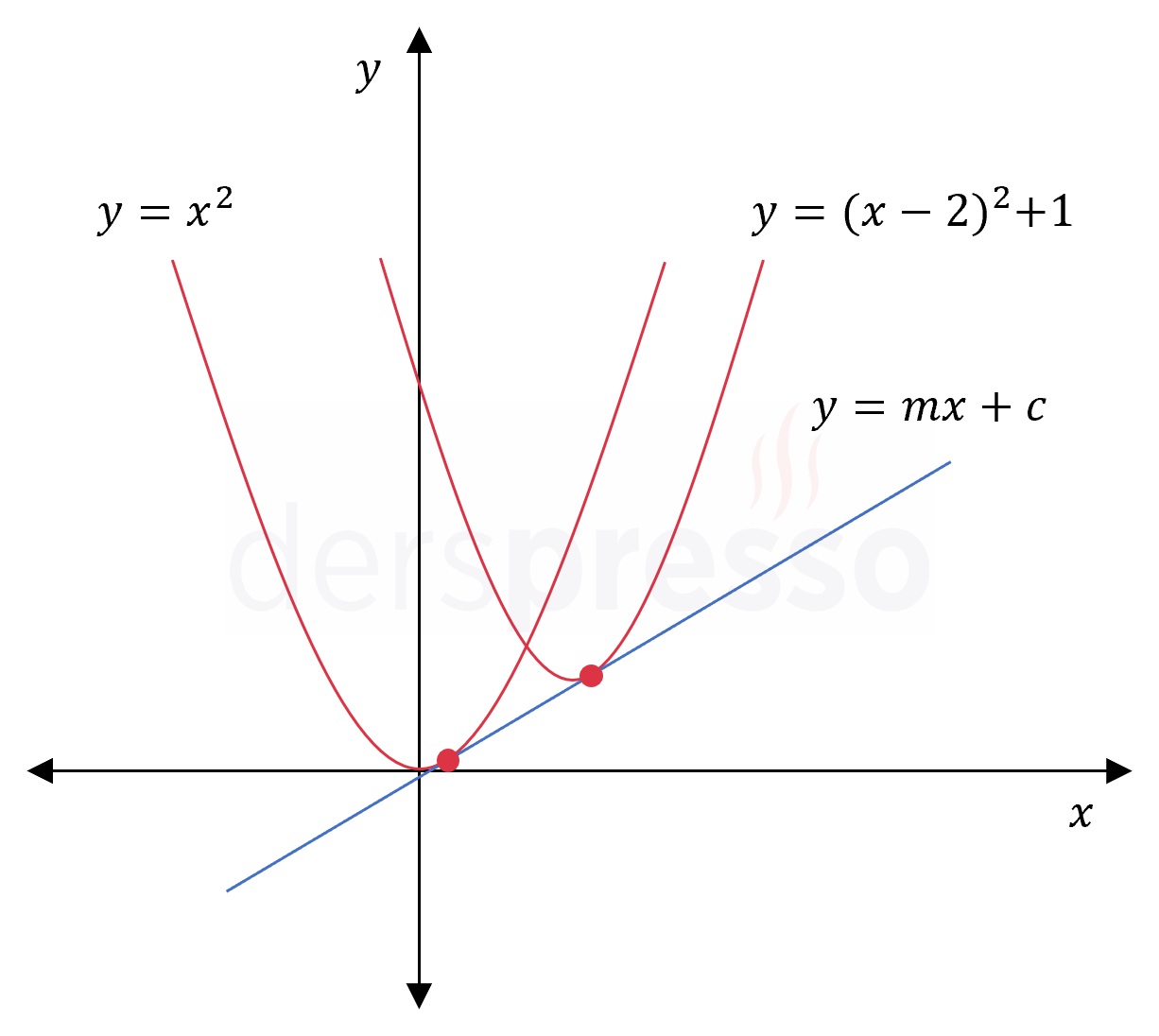 Soru