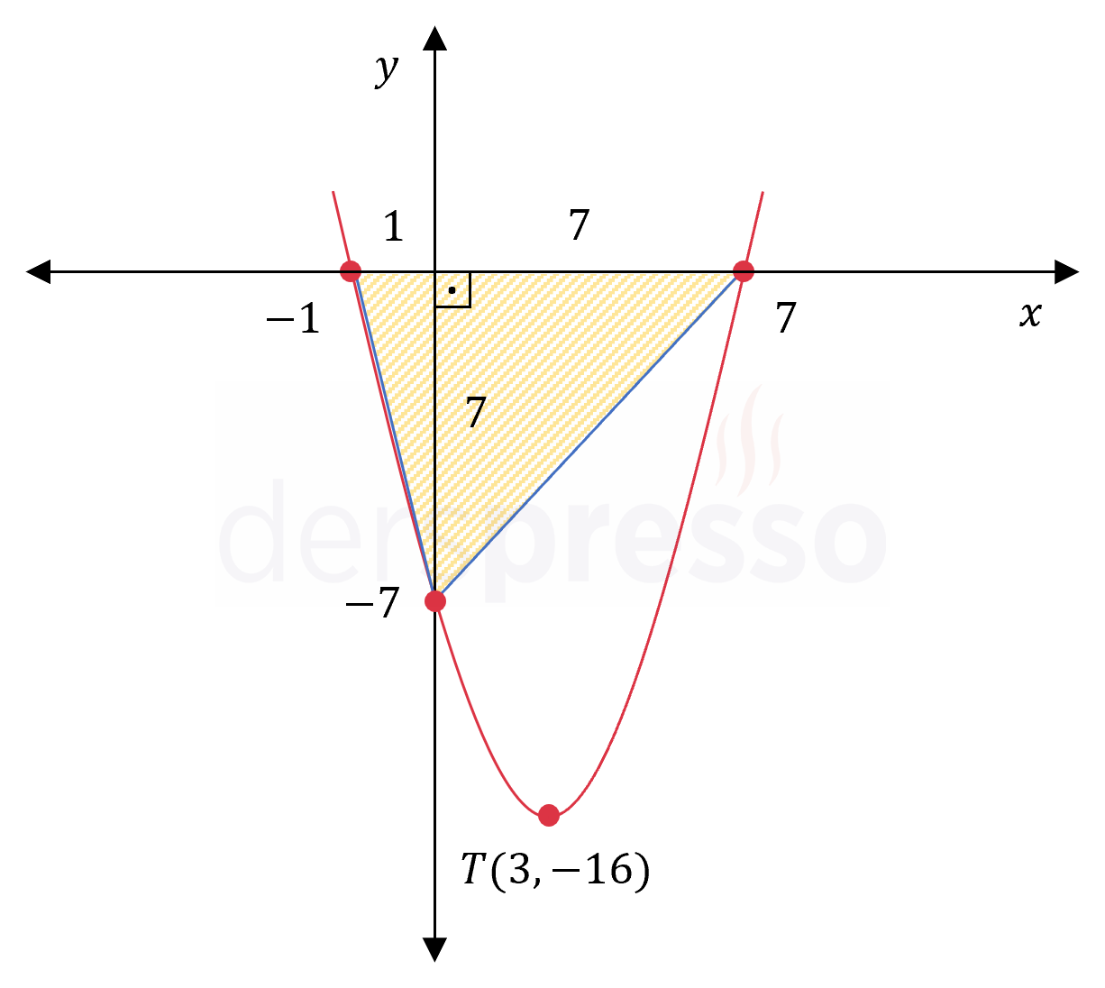 Soru