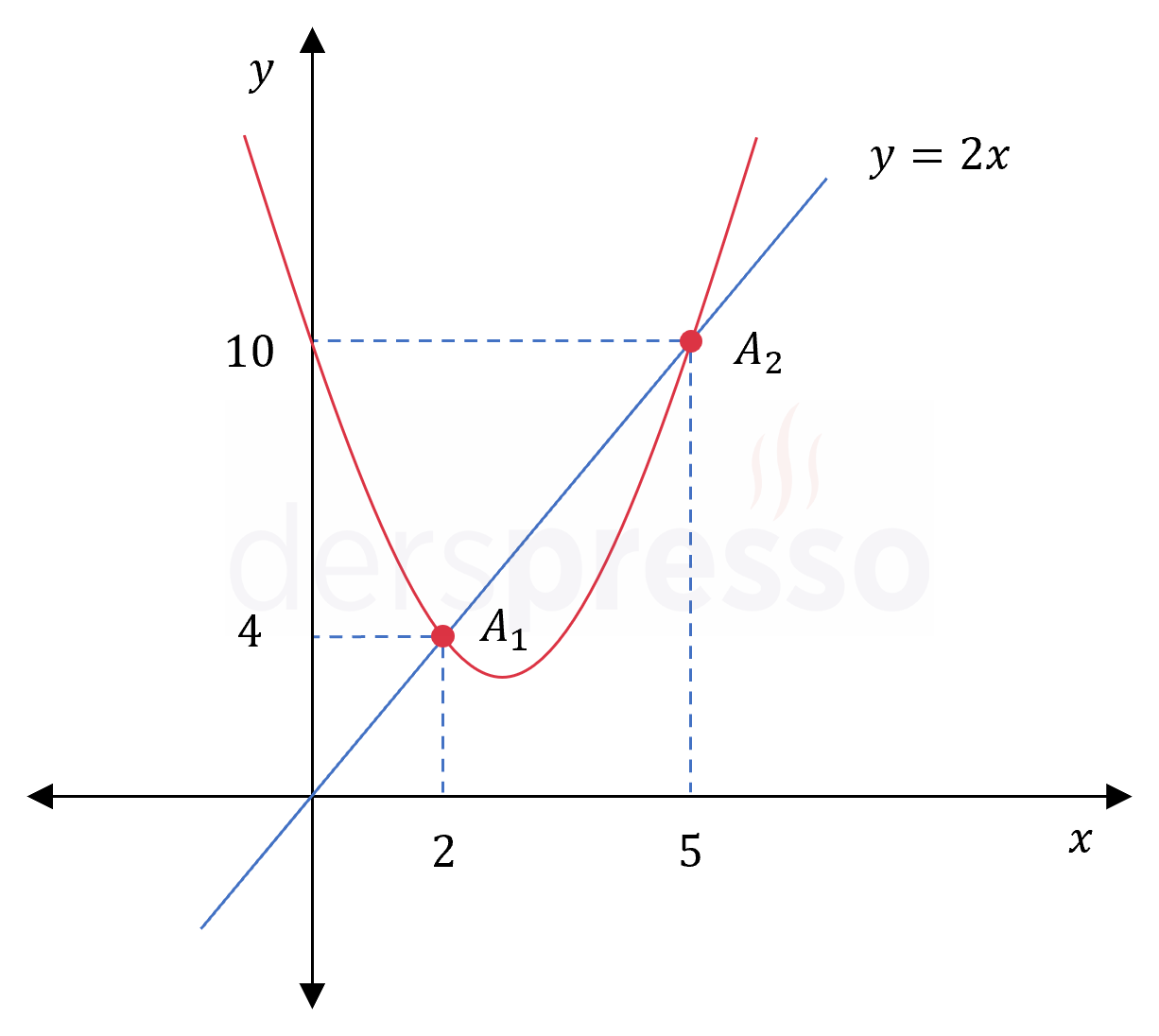 Soru