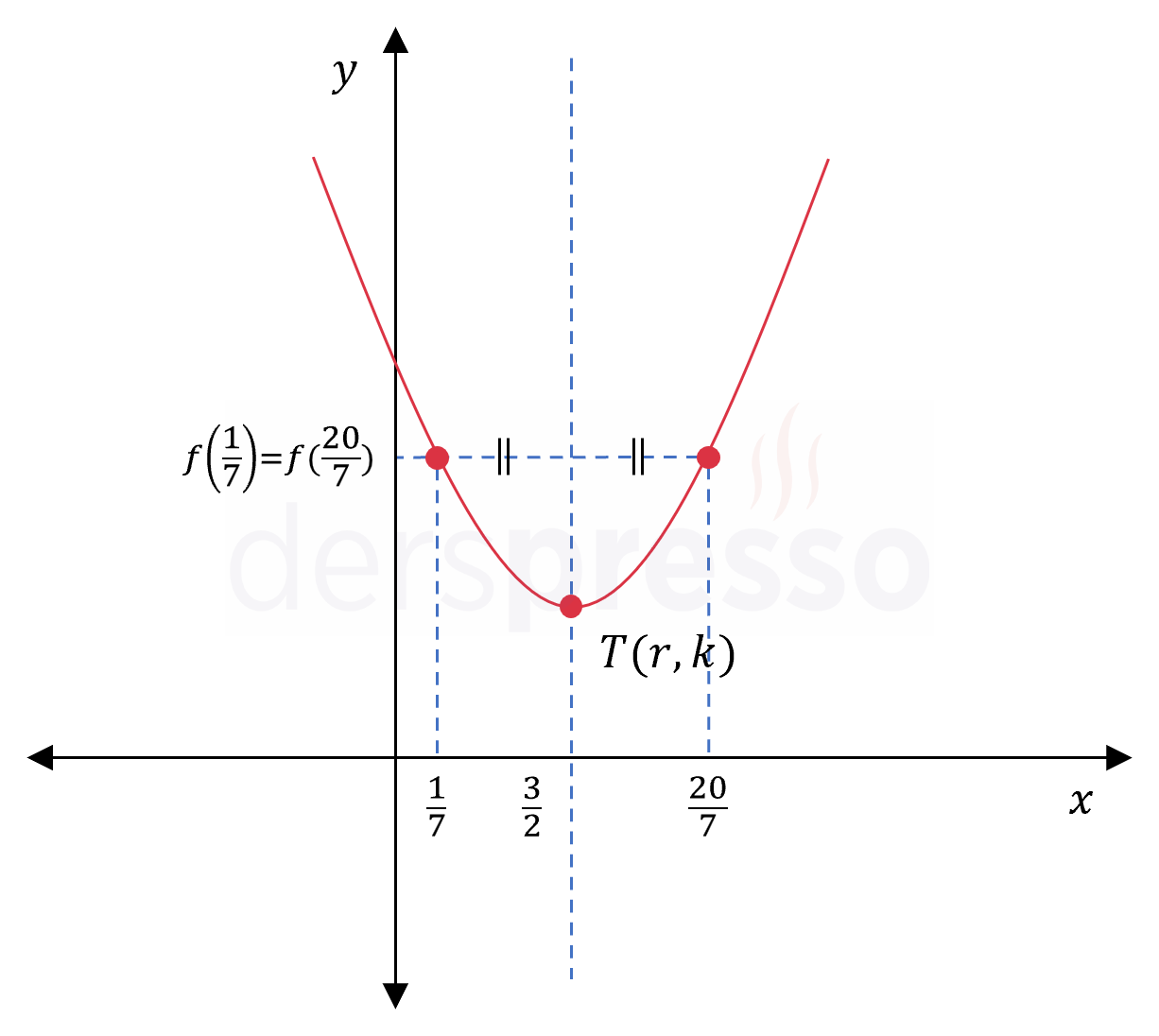Soru