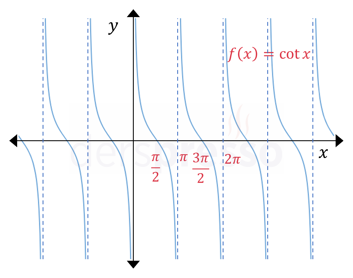 Artan/azalan fonksiyon (kotanjant)
